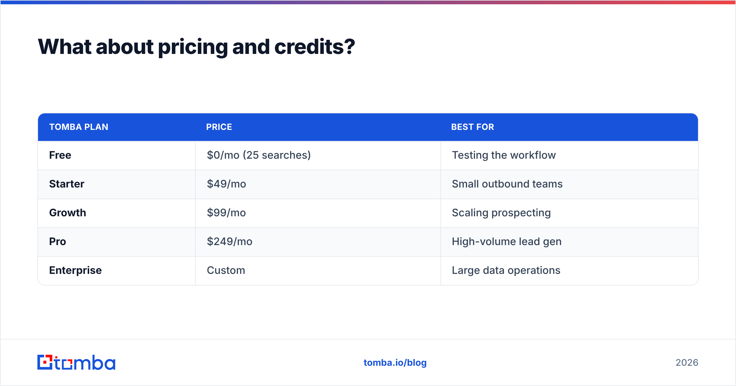 Diagram: What about pricing and credits