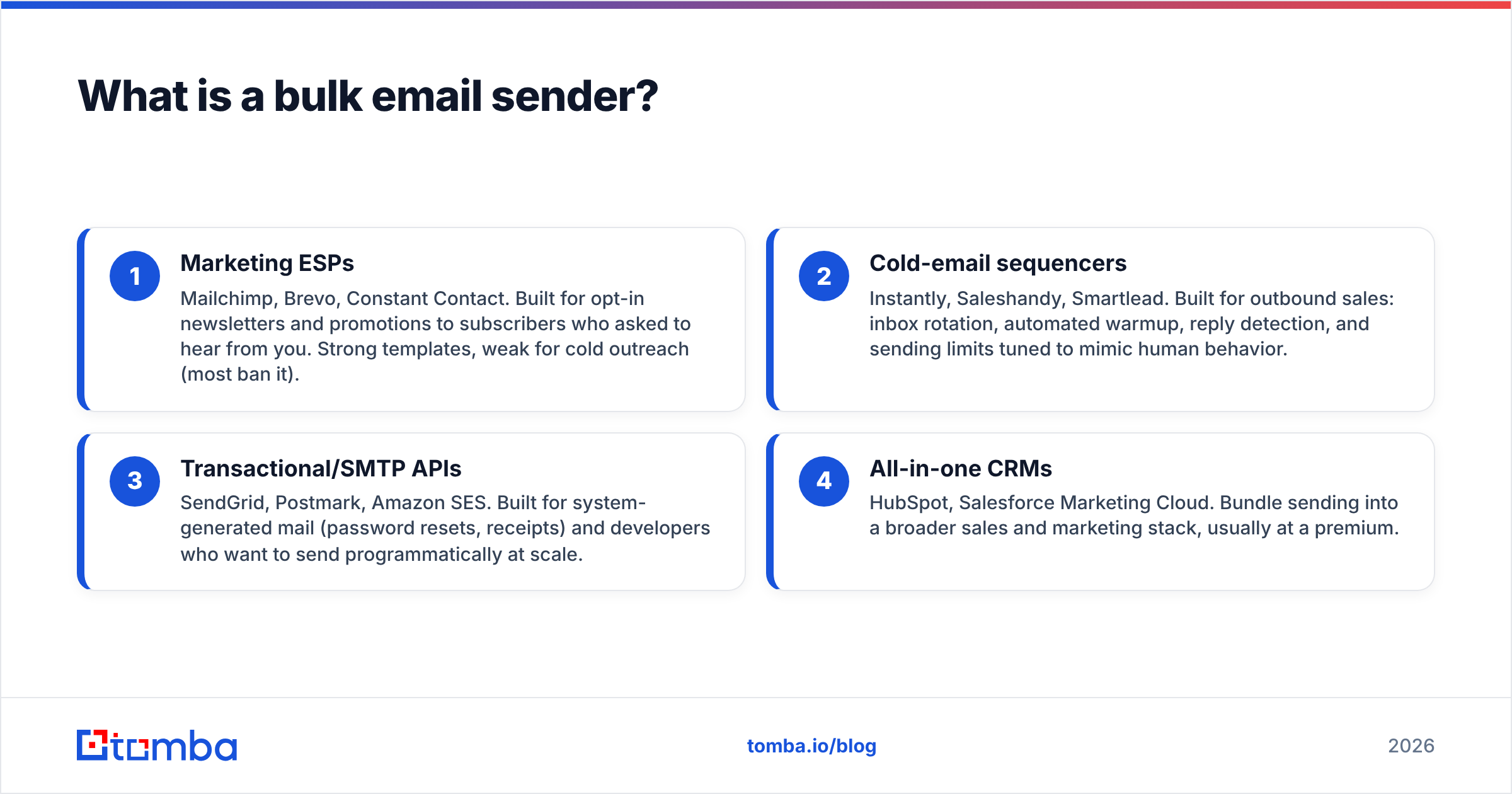 Diagram: What is a bulk email sender