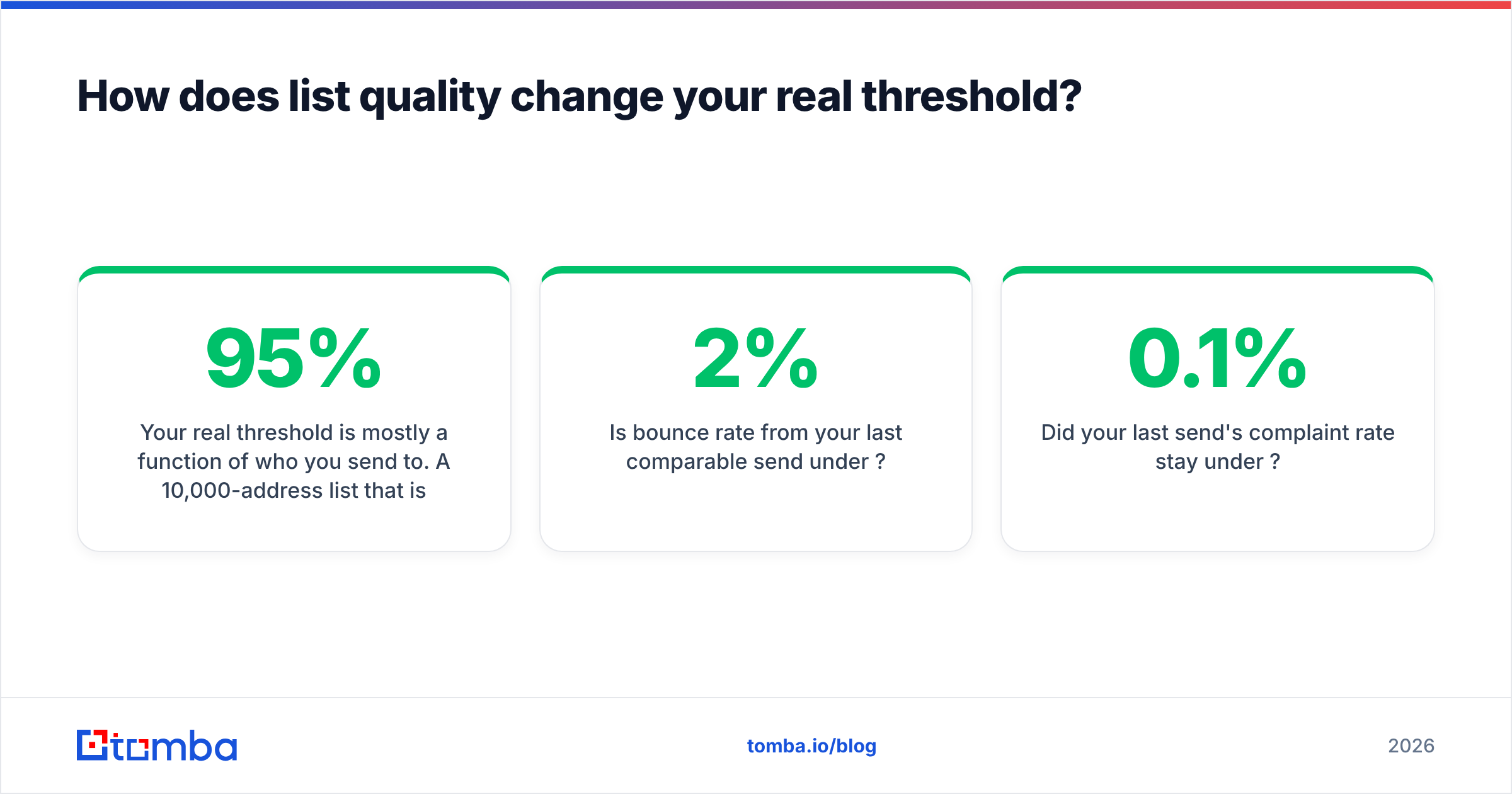 Diagram: How does list quality change your real threshold