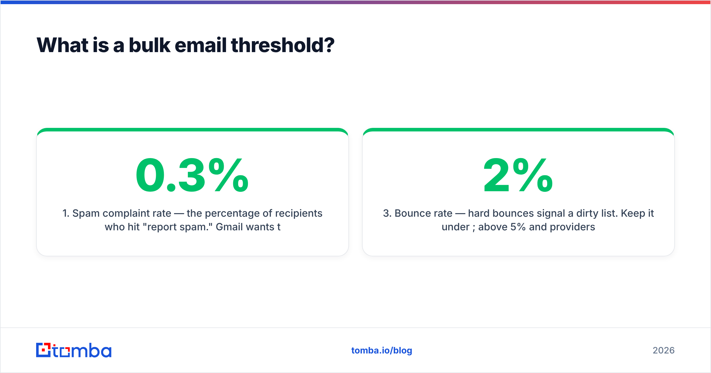 Diagram: What is a bulk email threshold