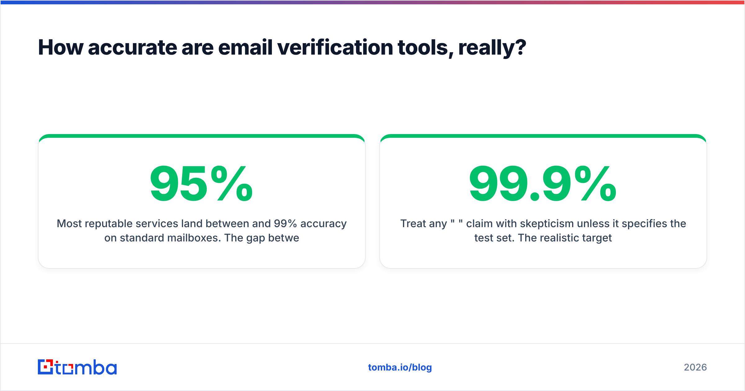 Diagram: How accurate are email verification tools, really