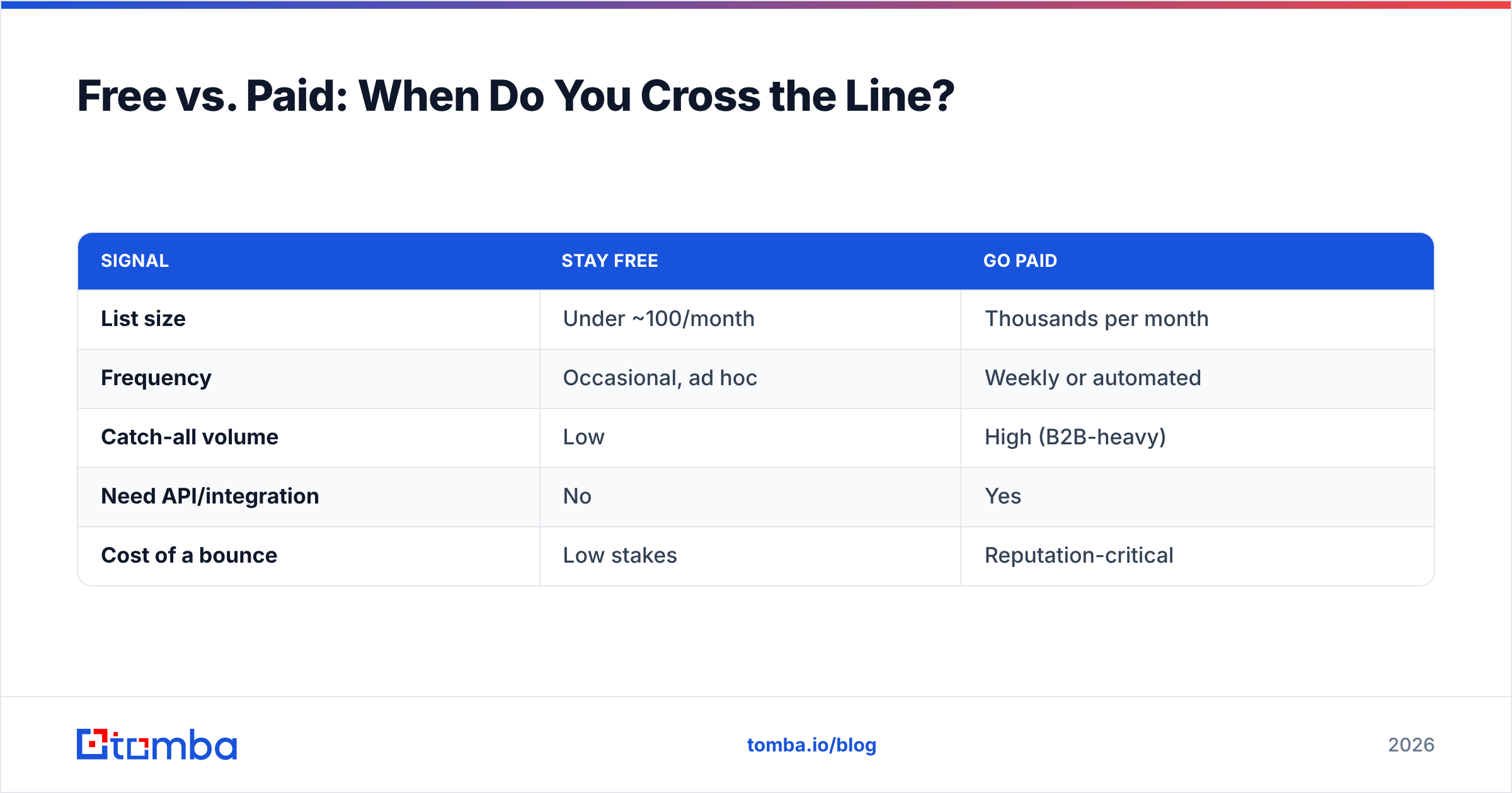 Diagram: Free vs. Paid: When Do You Cross the Line