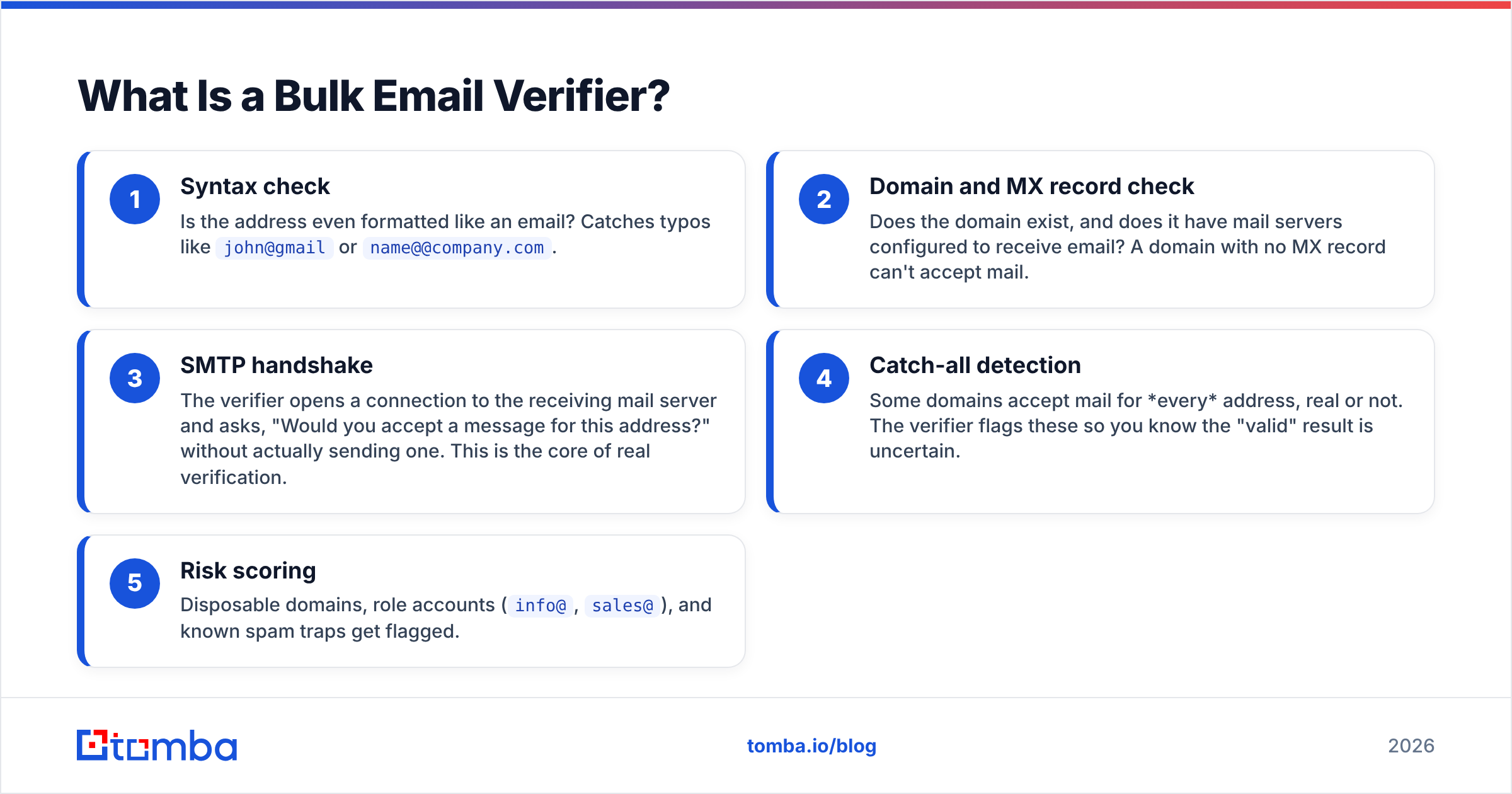 Diagram: What Is a Bulk Email Verifier