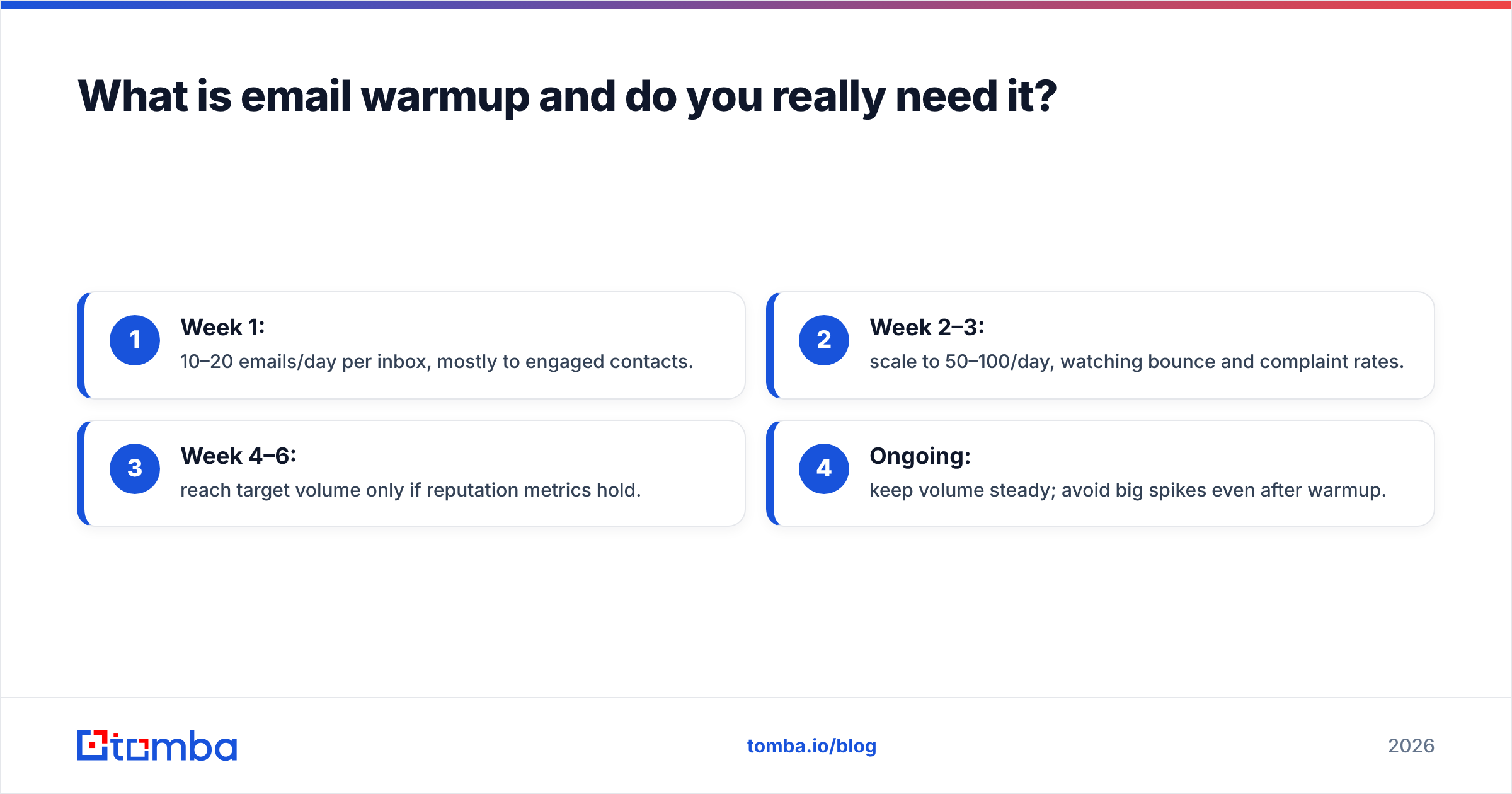 Diagram: What is email warmup and do you really need it