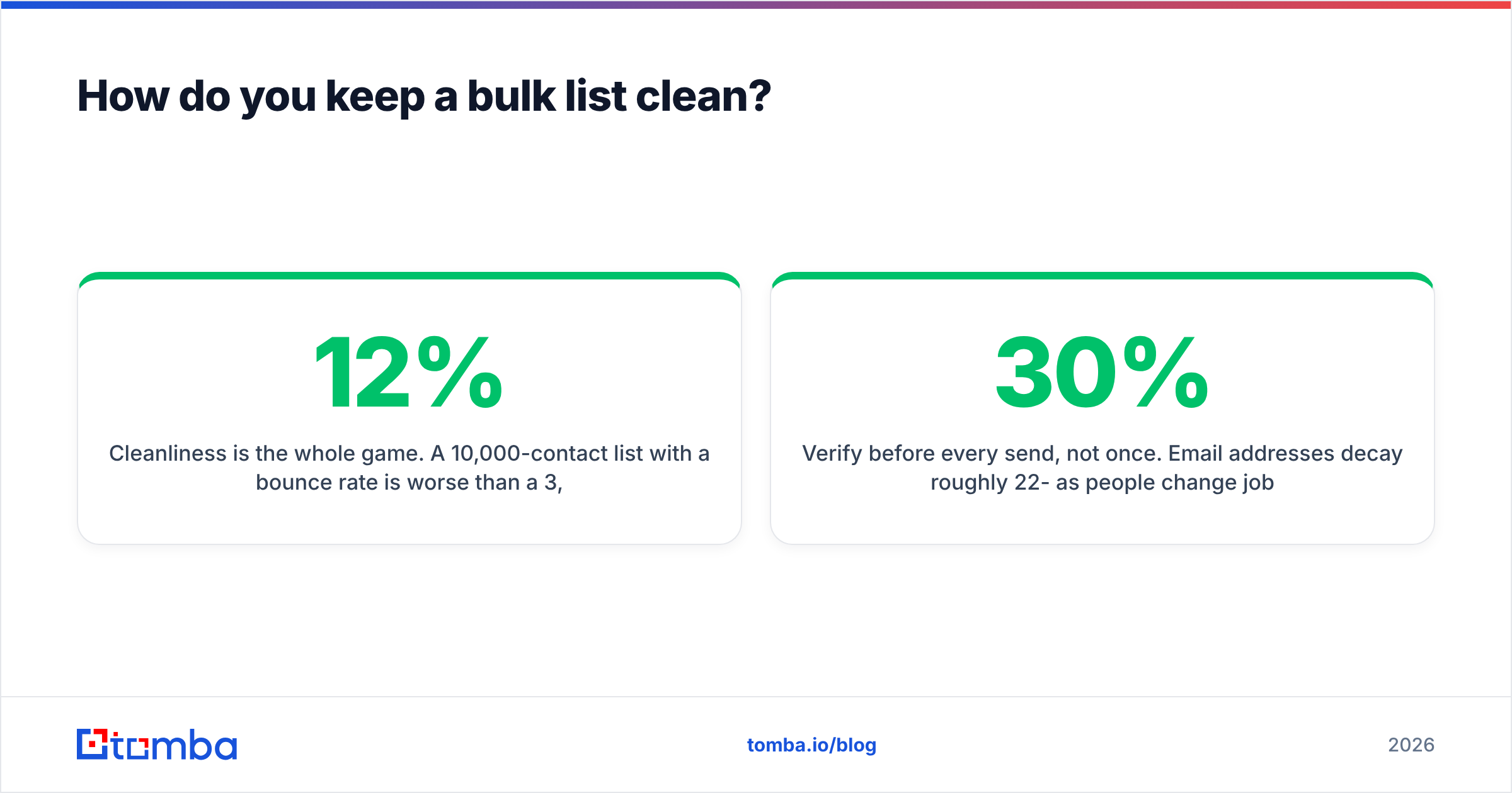 Diagram: How do you keep a bulk list clean