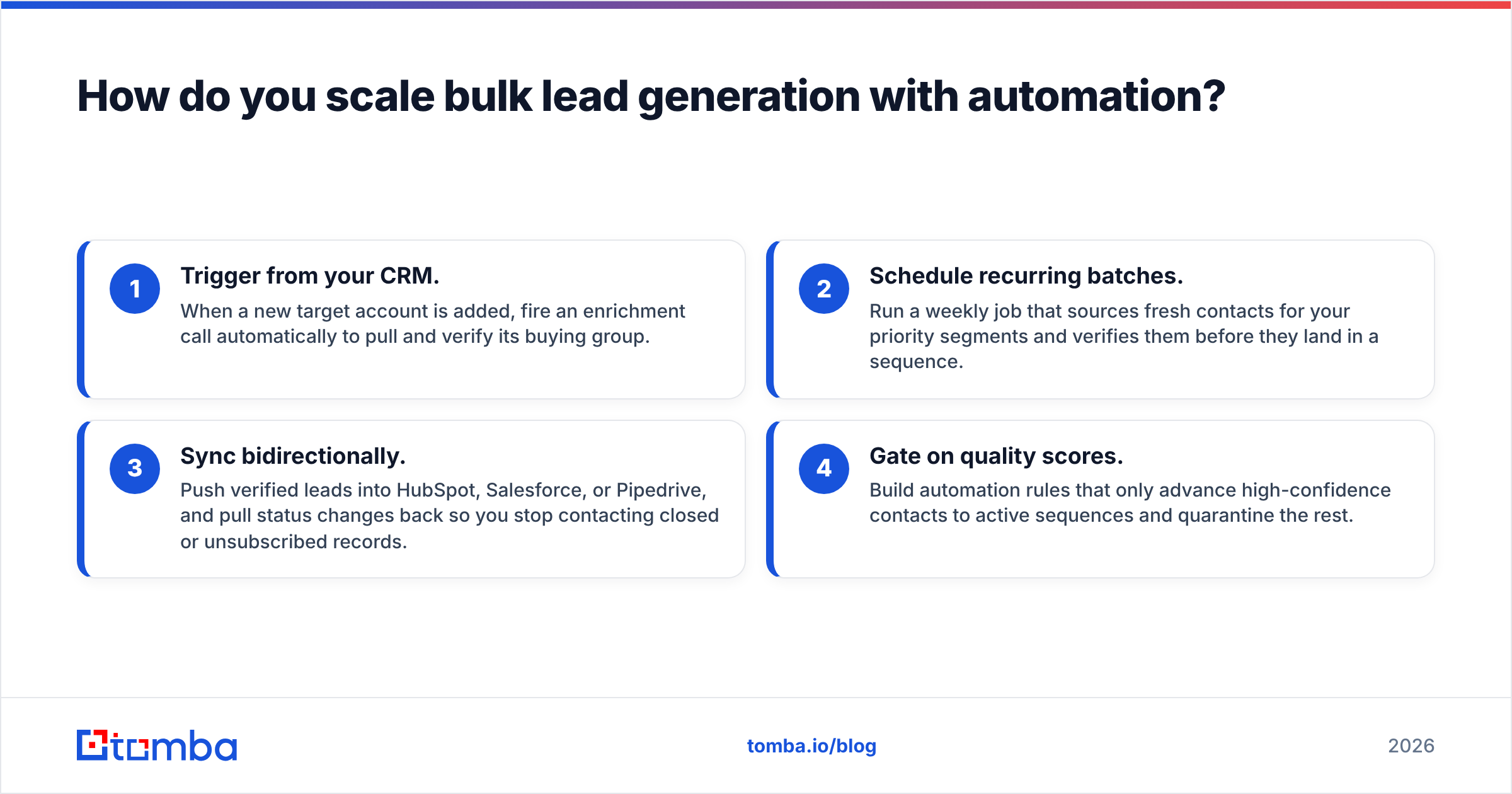 Diagram: How do you scale bulk lead generation with automation