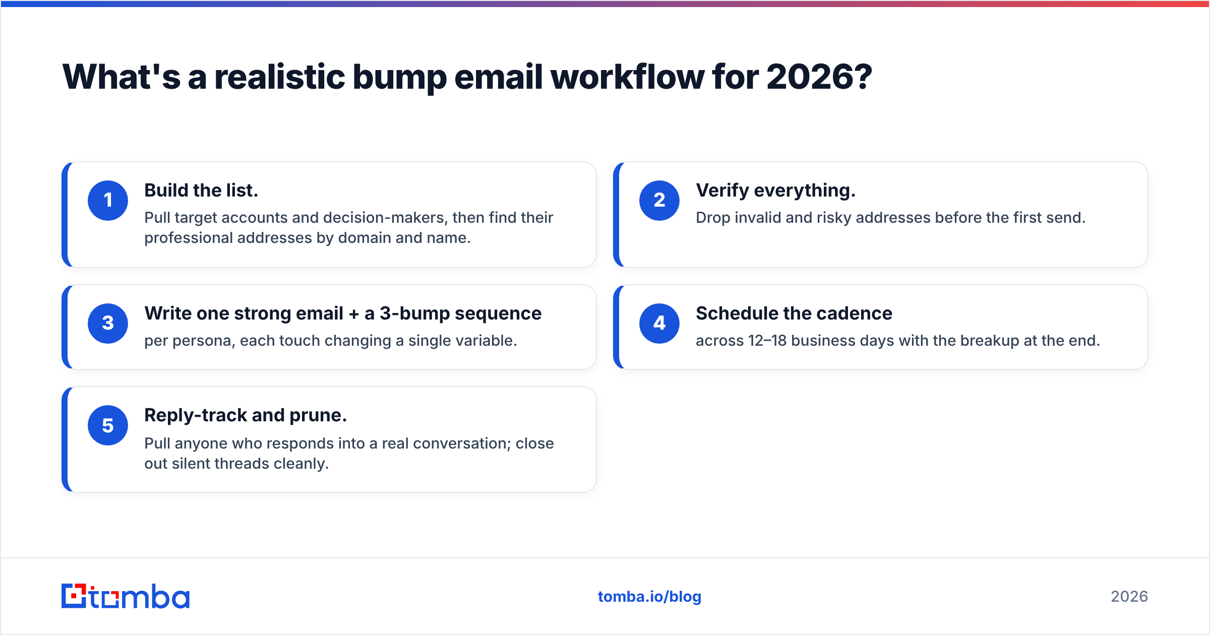 Diagram: What's a realistic bump email workflow for 2026
