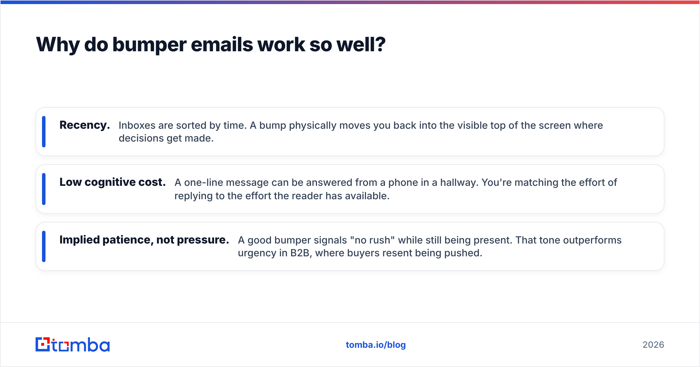 Diagram: Why do bumper emails work so well