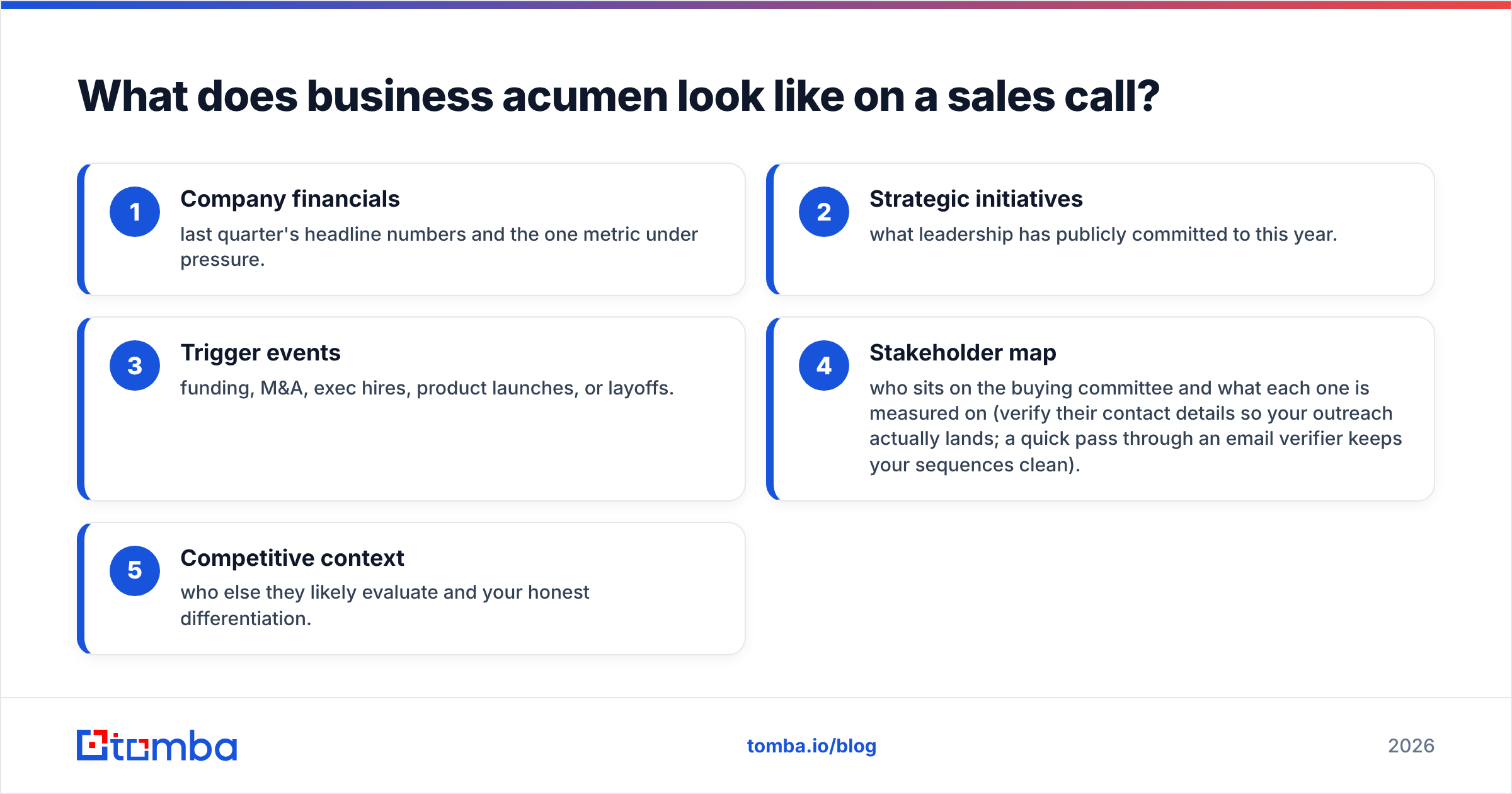 Diagram: What does business acumen look like on a sales call