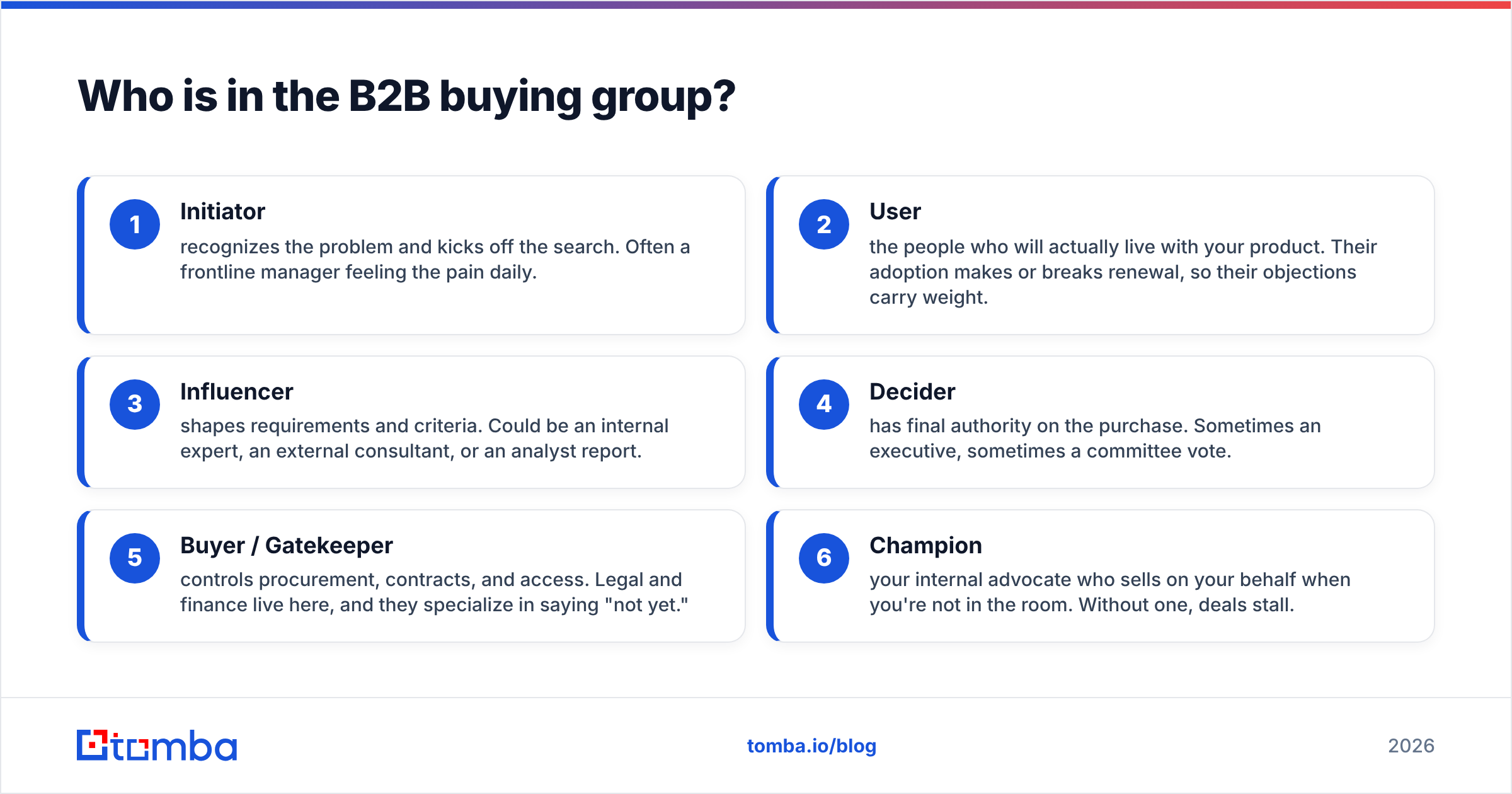 Diagram: Who is in the B2B buying group