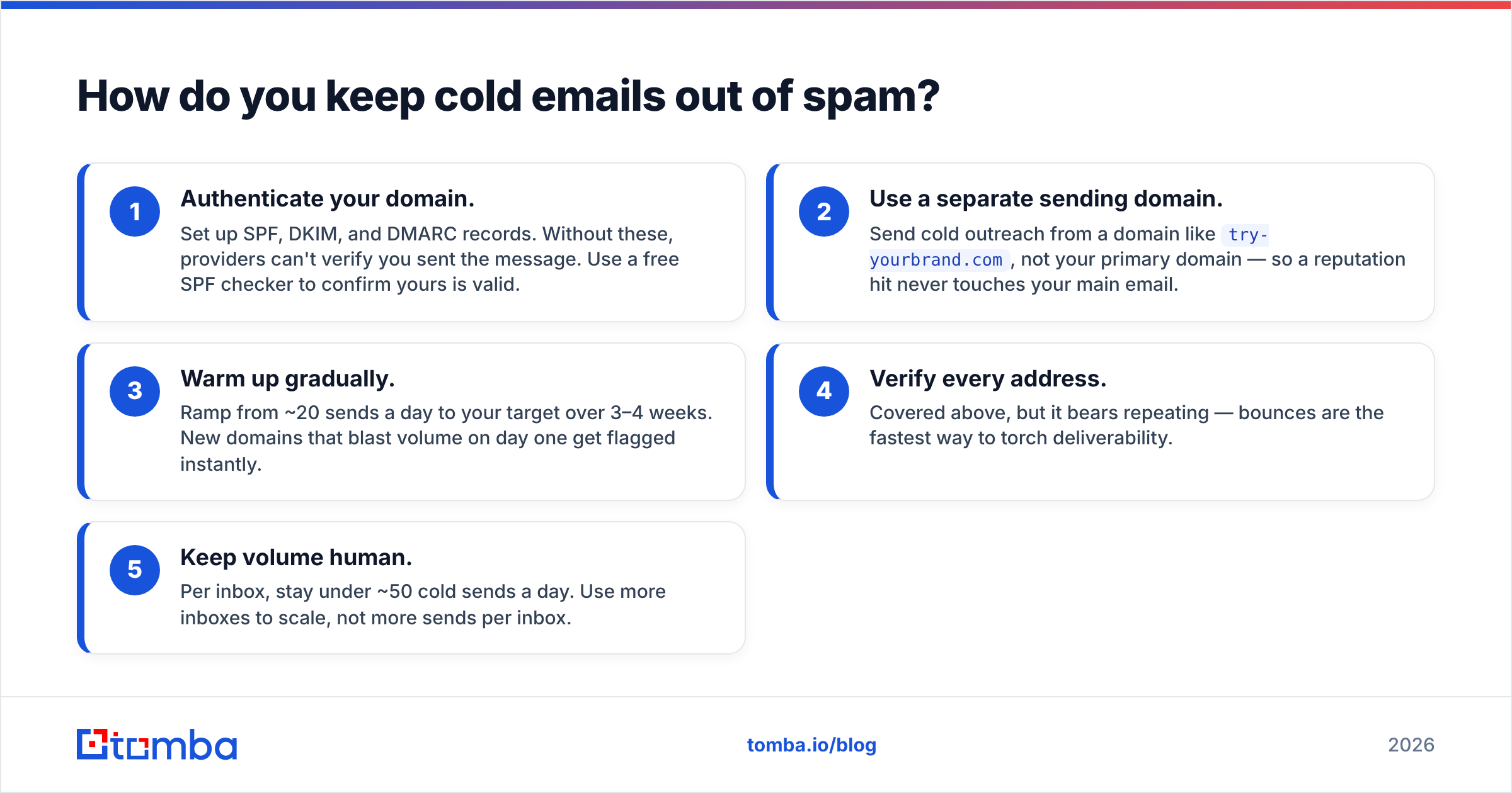 Diagram: How do you keep cold emails out of spam