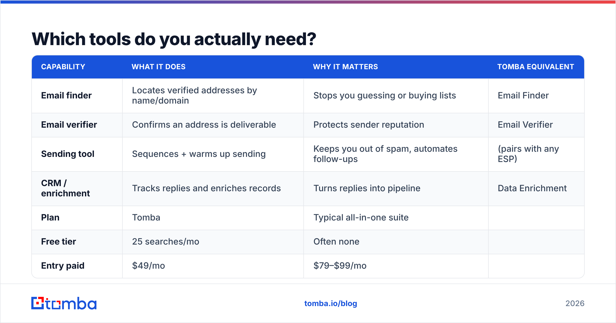 Diagram: Which tools do you actually need