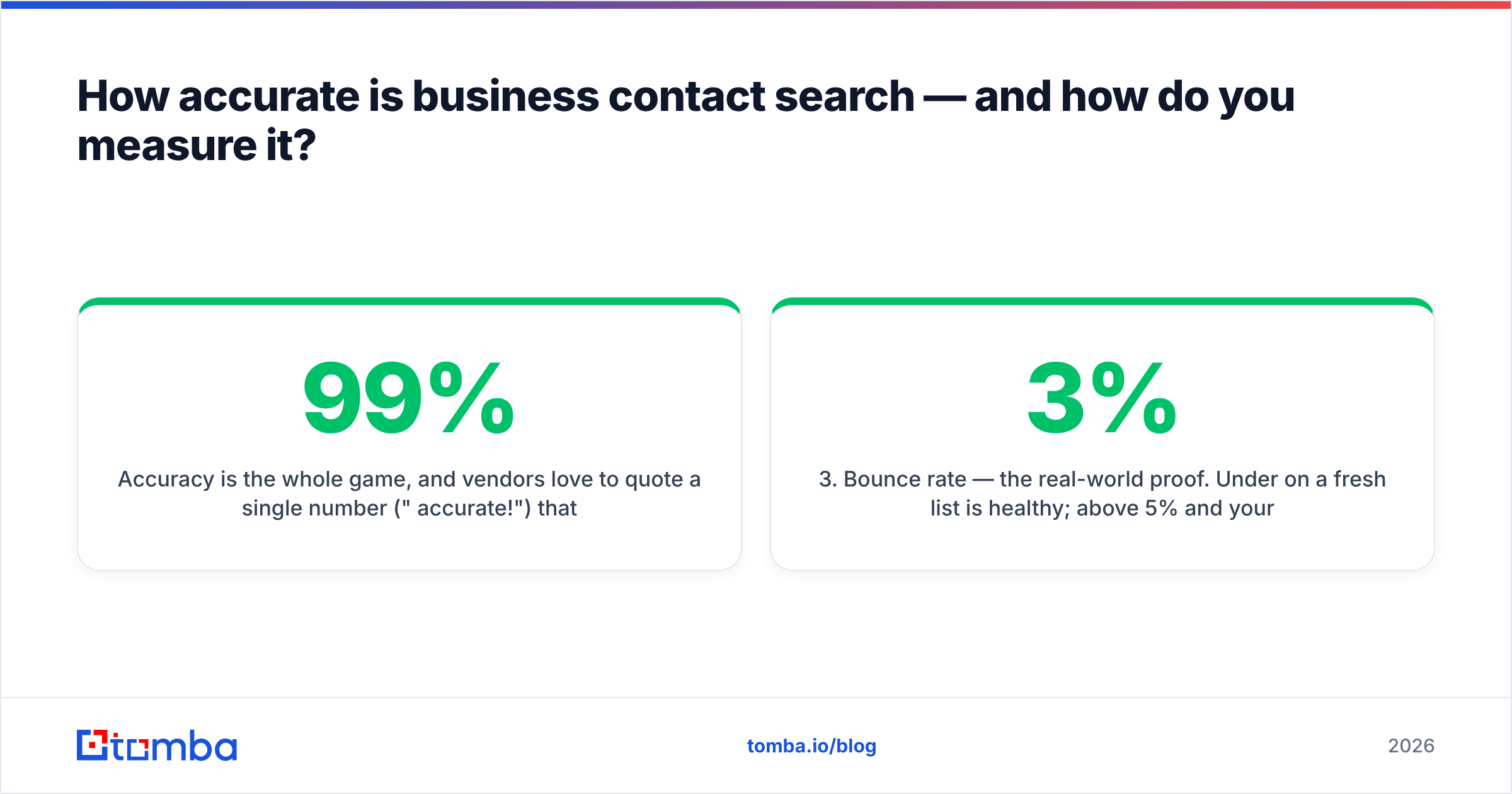 Diagram: How accurate is business contact search — and how do you measure it