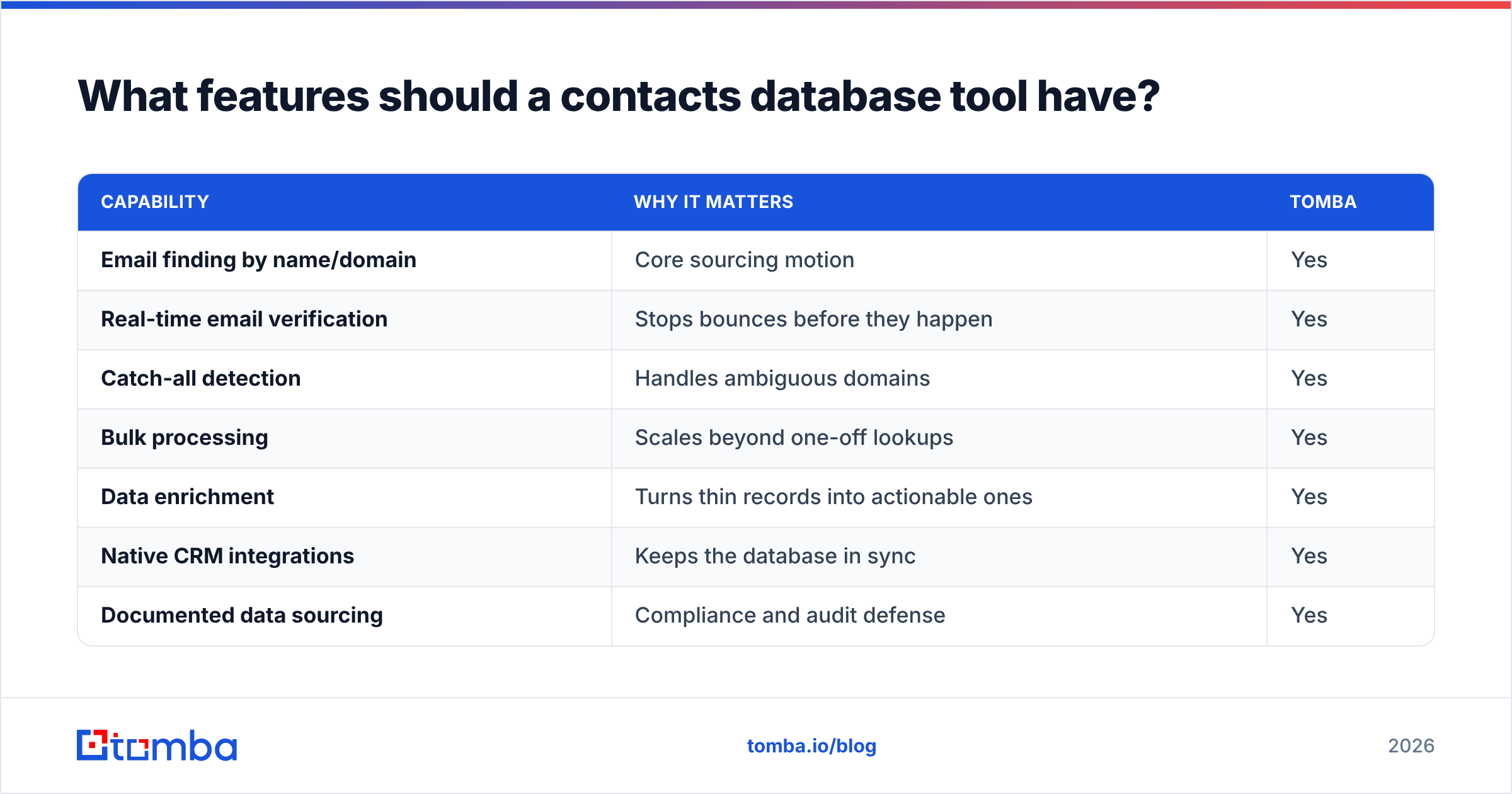 Diagram: What features should a contacts database tool have