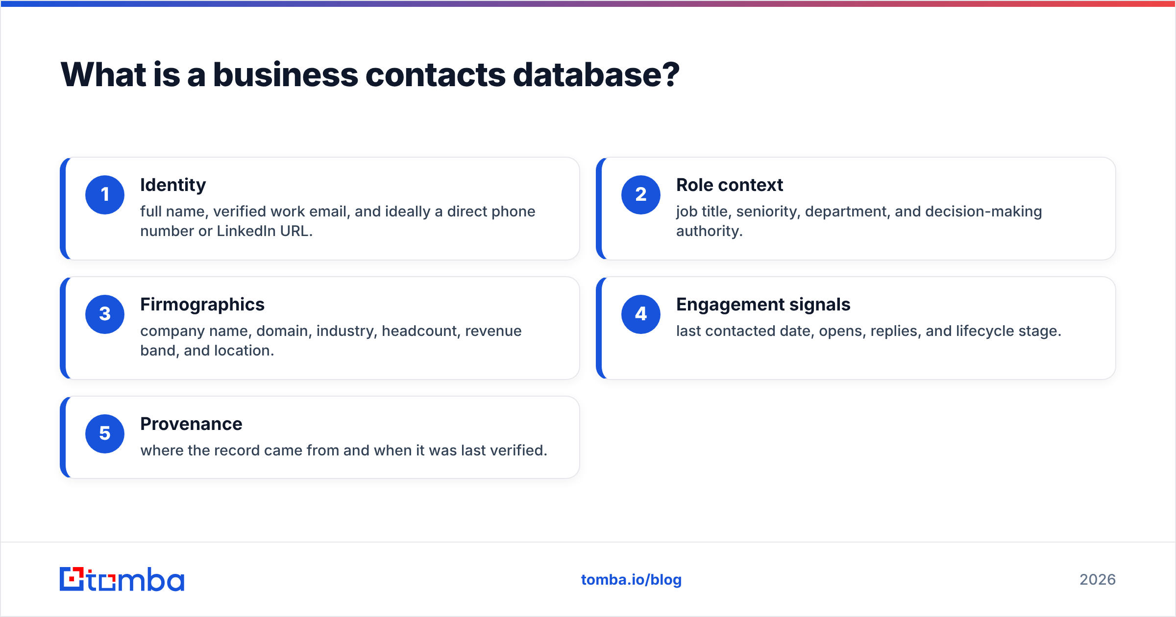 Diagram: What is a business contacts database
