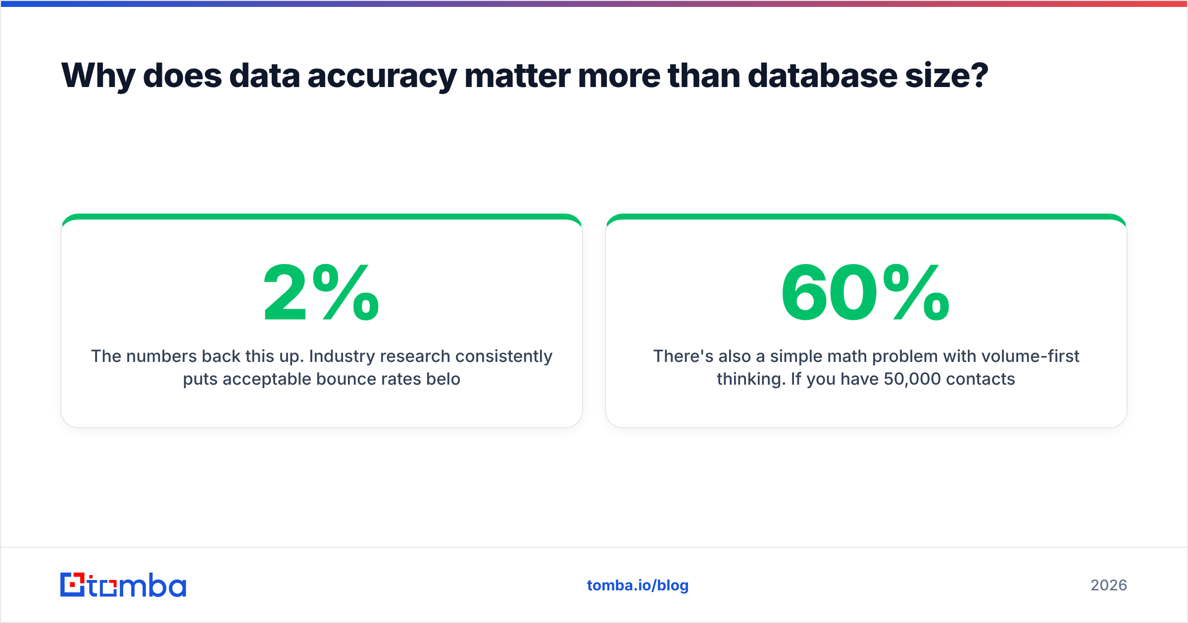 Diagram: Why does data accuracy matter more than database size