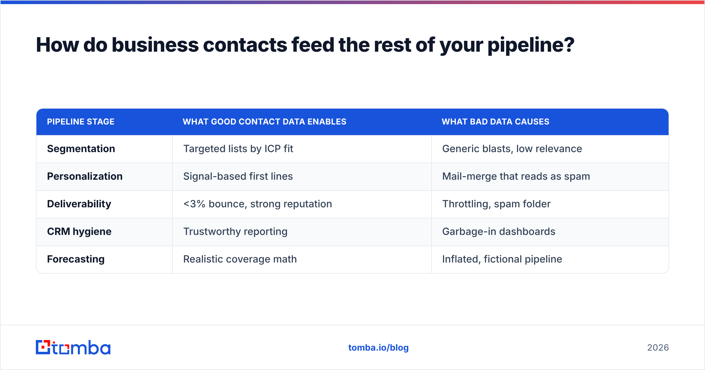 Diagram: How do business contacts feed the rest of your pipeline