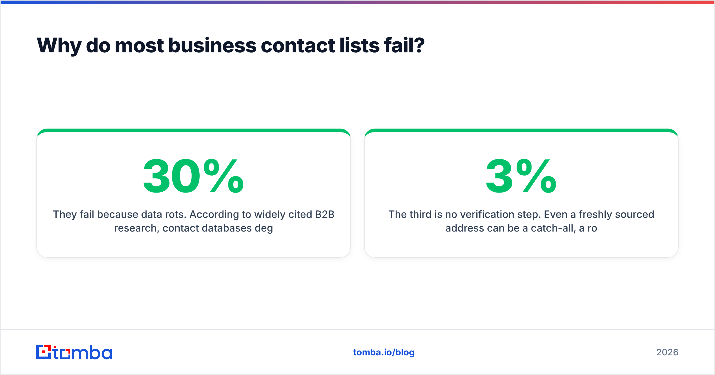Diagram: Why do most business contact lists fail