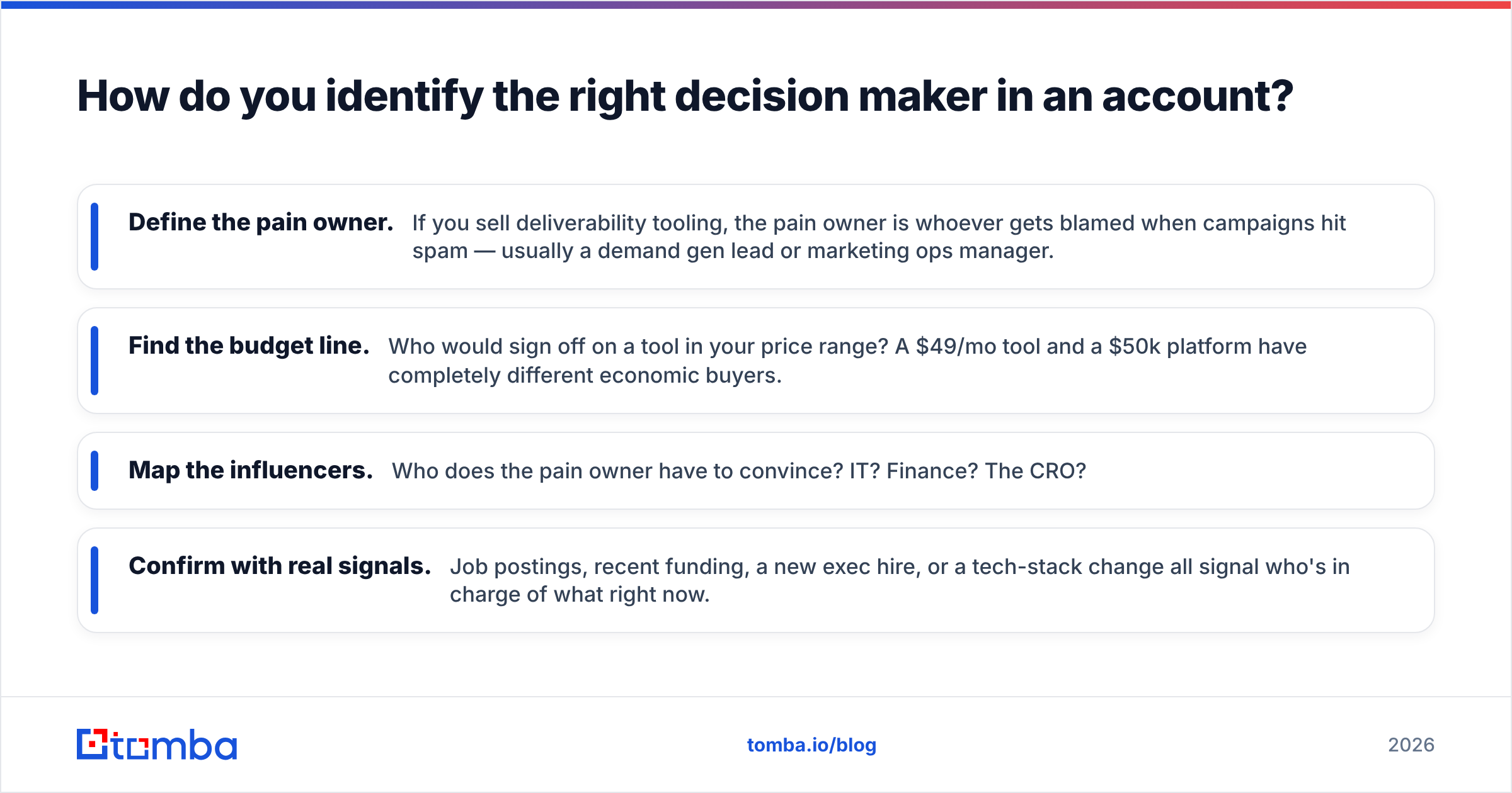 Diagram: How do you identify the right decision maker in an account