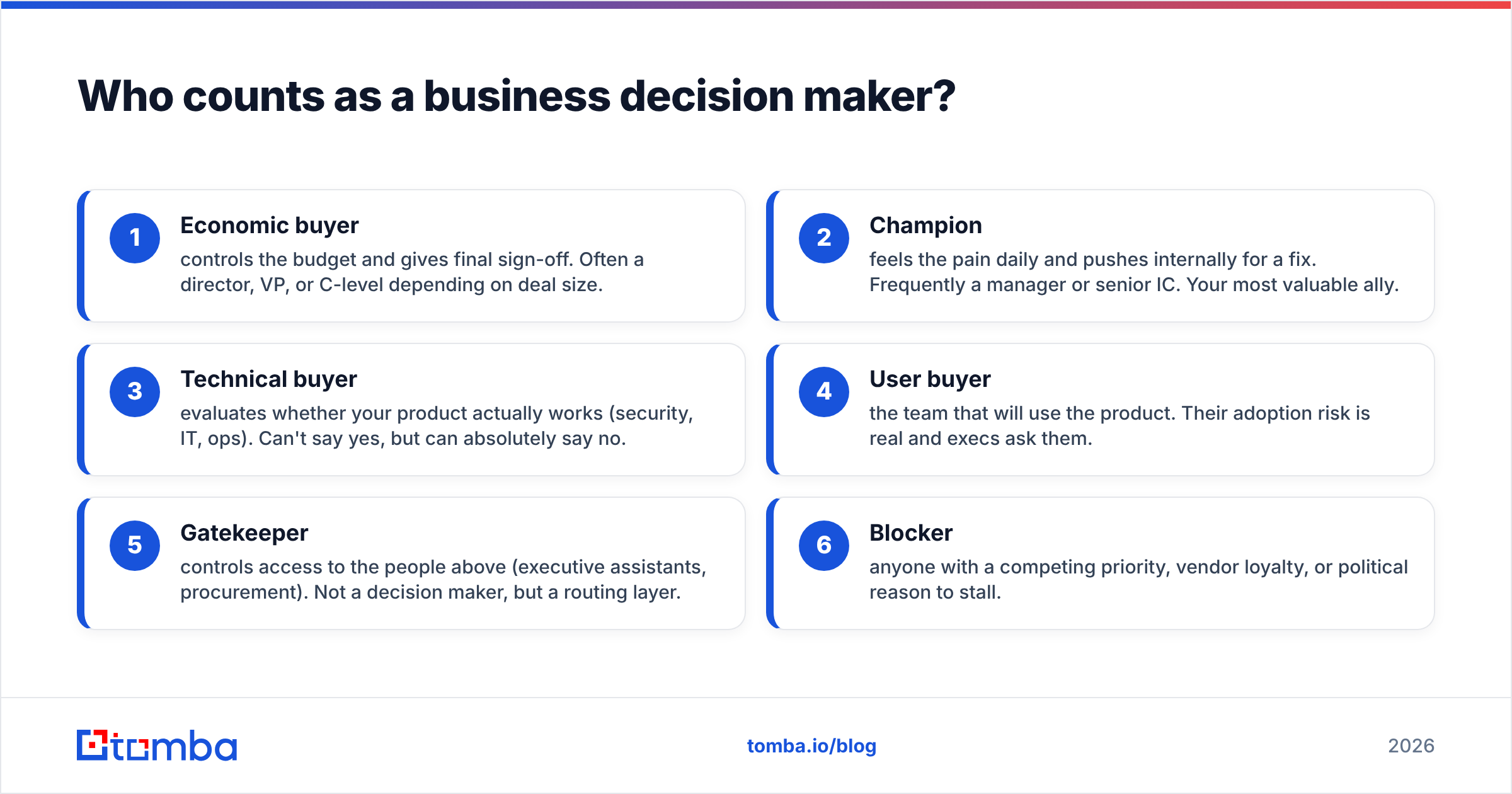 Diagram: Who counts as a business decision maker