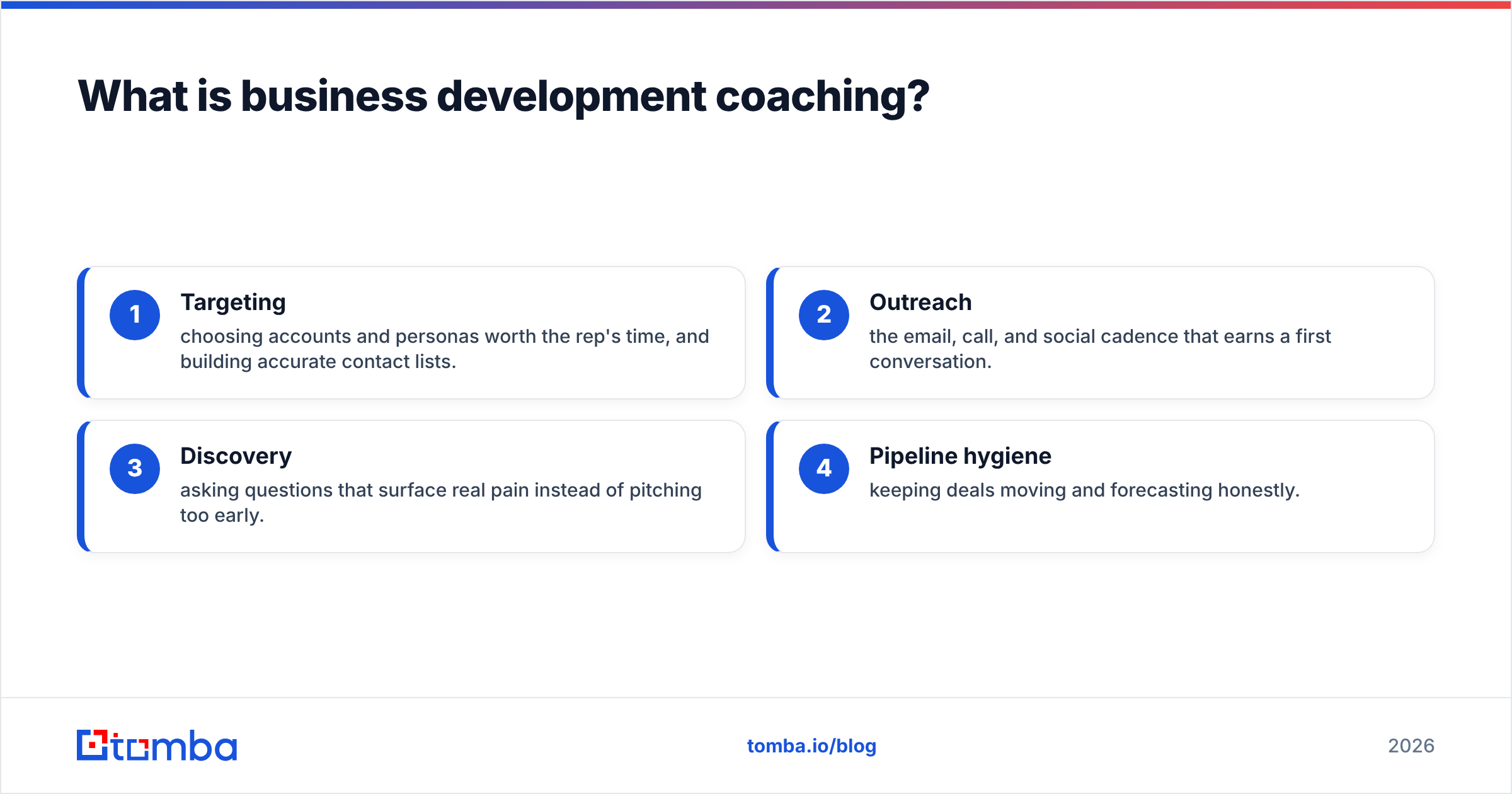 Diagram: What is business development coaching