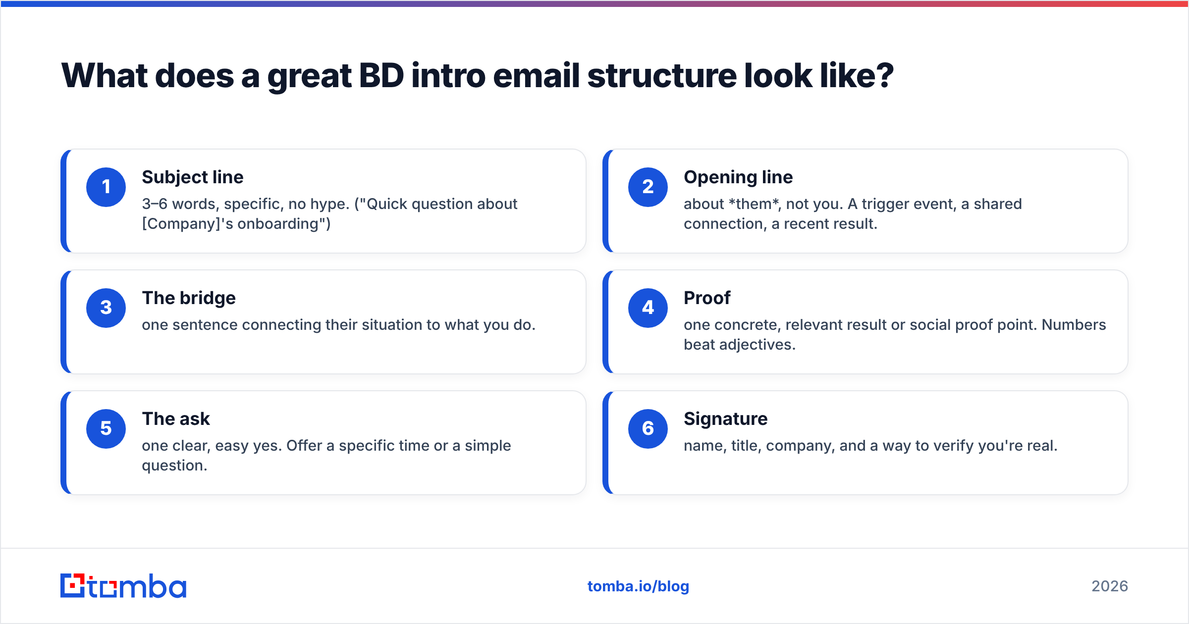 Diagram: What does a great BD intro email structure look like