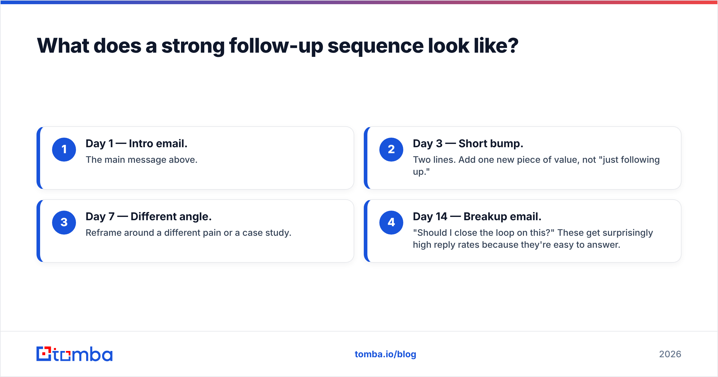 Diagram: What does a strong follow-up sequence look like
