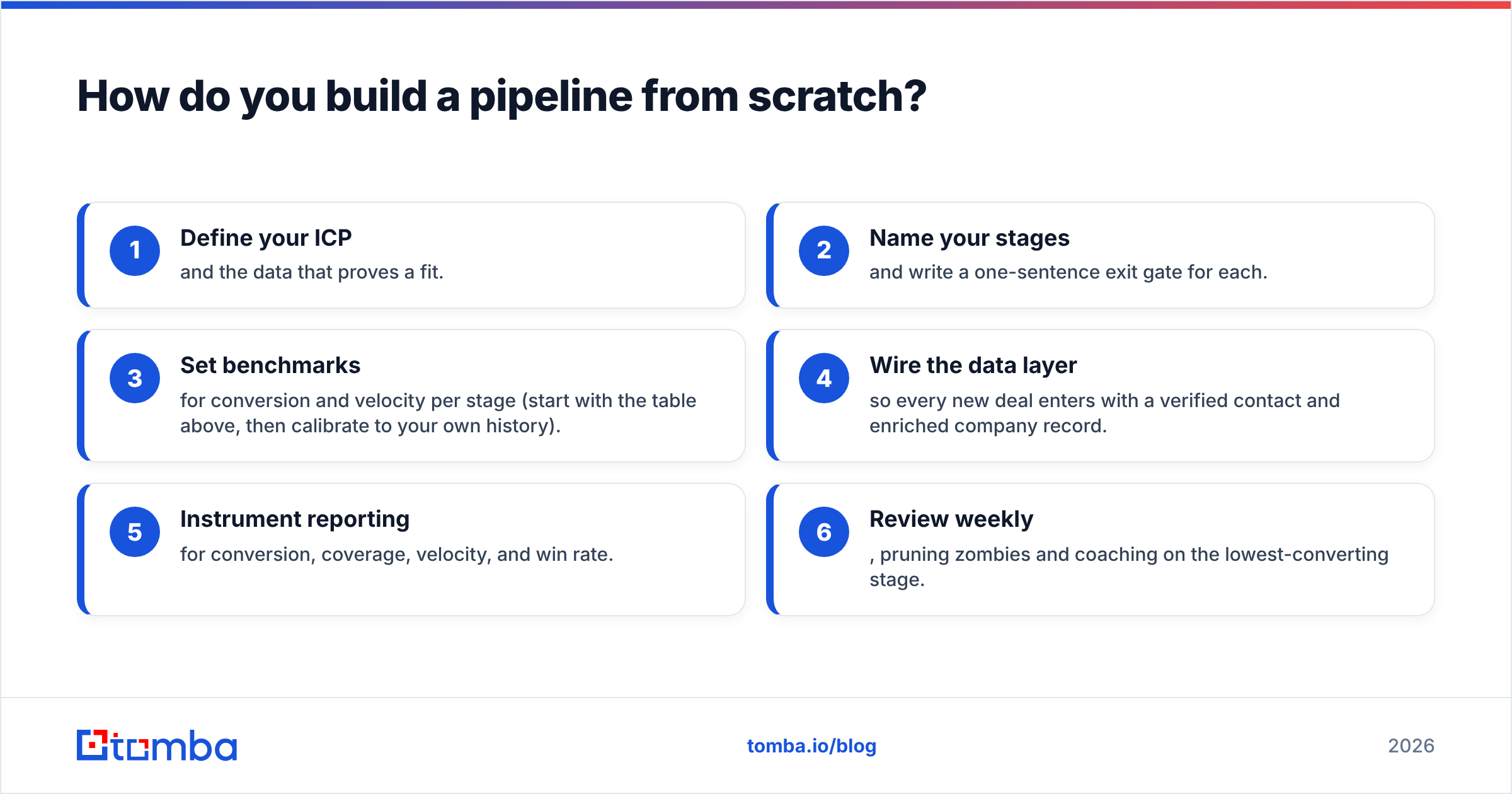 Diagram: How do you build a pipeline from scratch