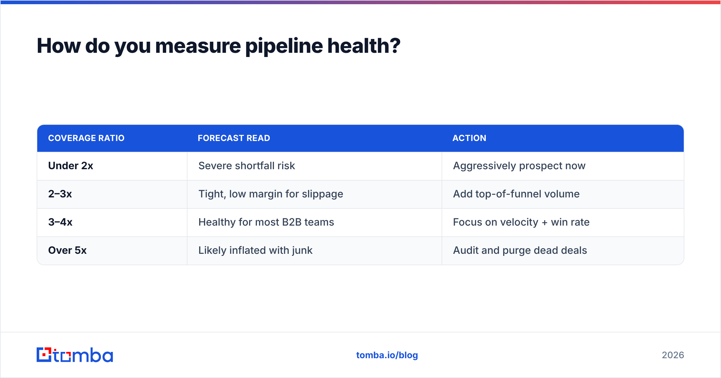 Diagram: How do you measure pipeline health