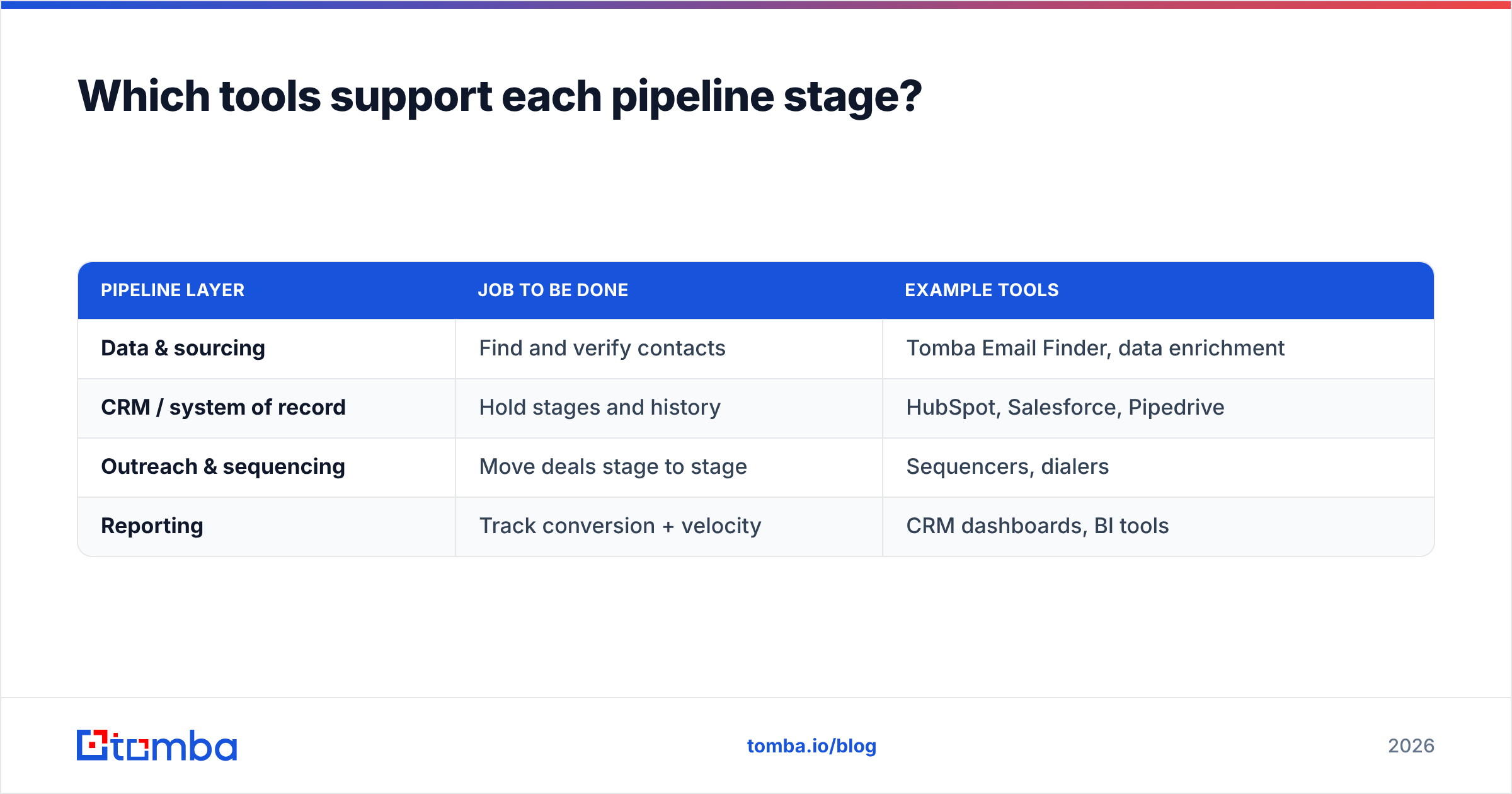Diagram: Which tools support each pipeline stage
