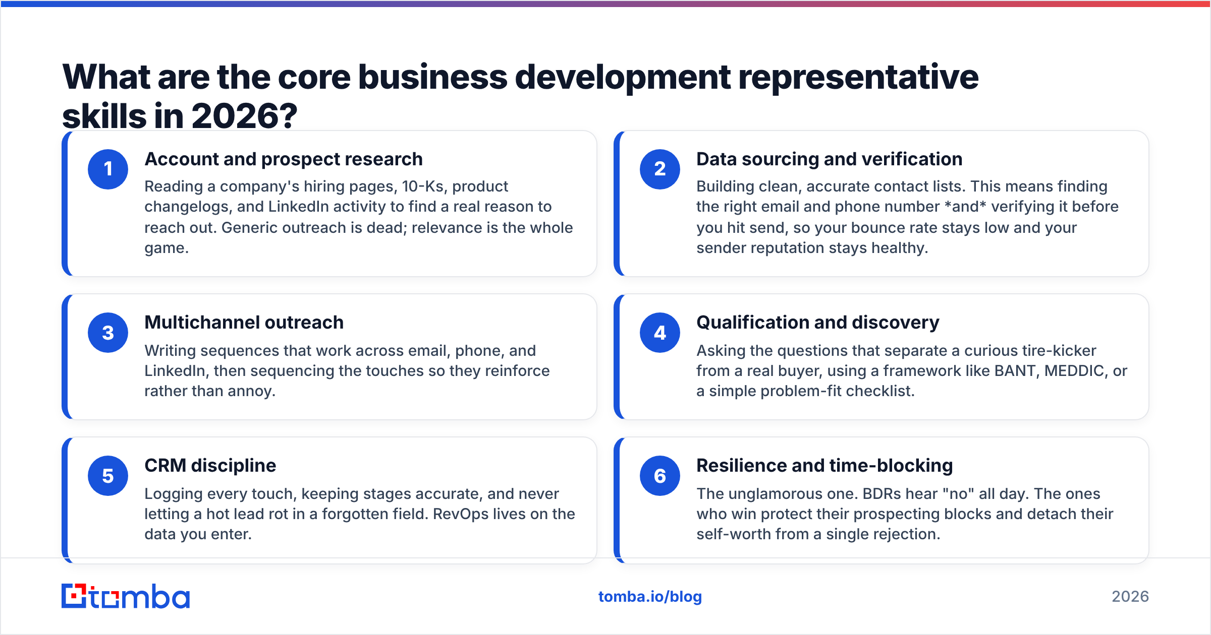 Diagram: What are the core business development representative skills in 2026