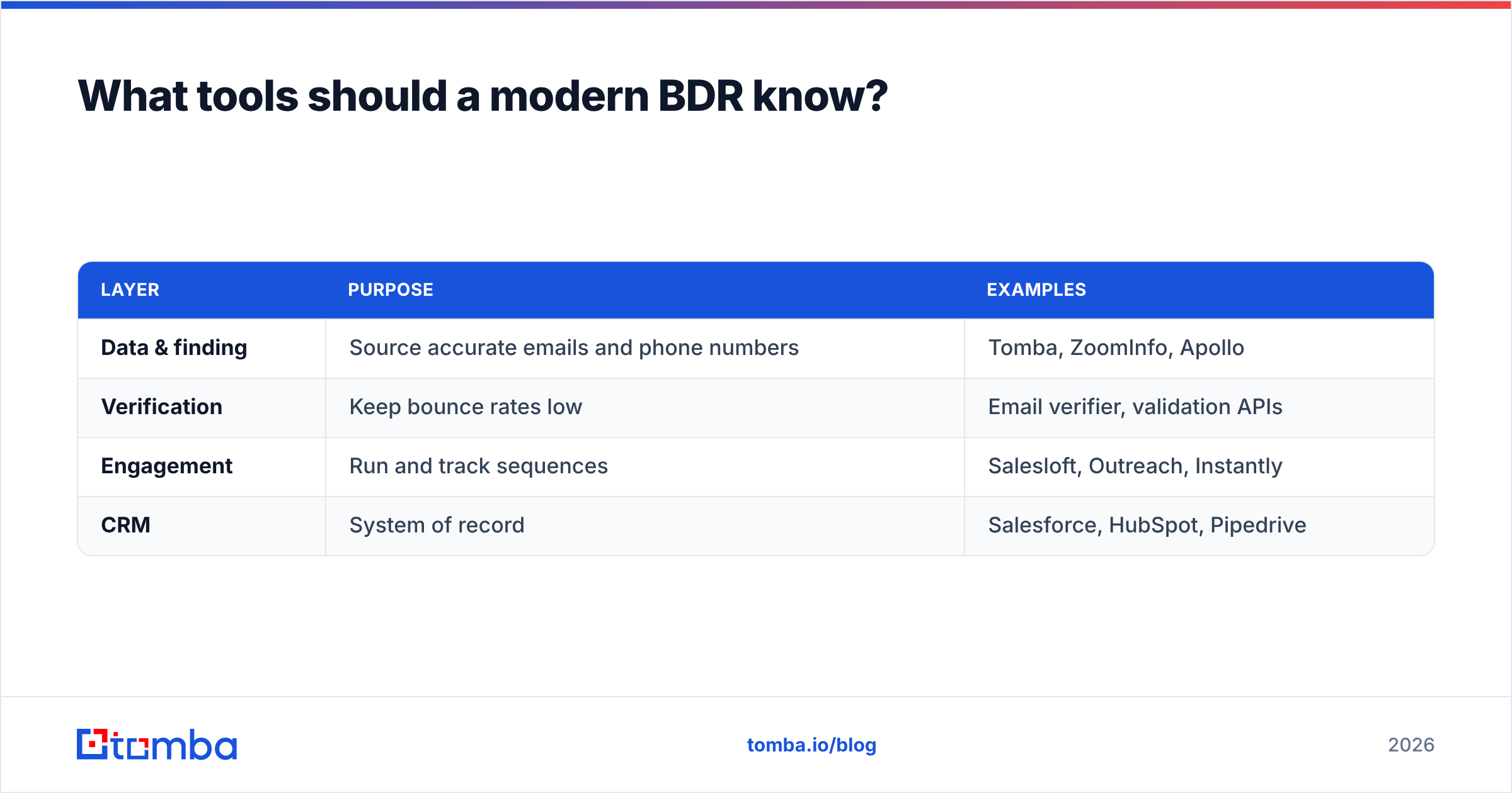 Diagram: What tools should a modern BDR know