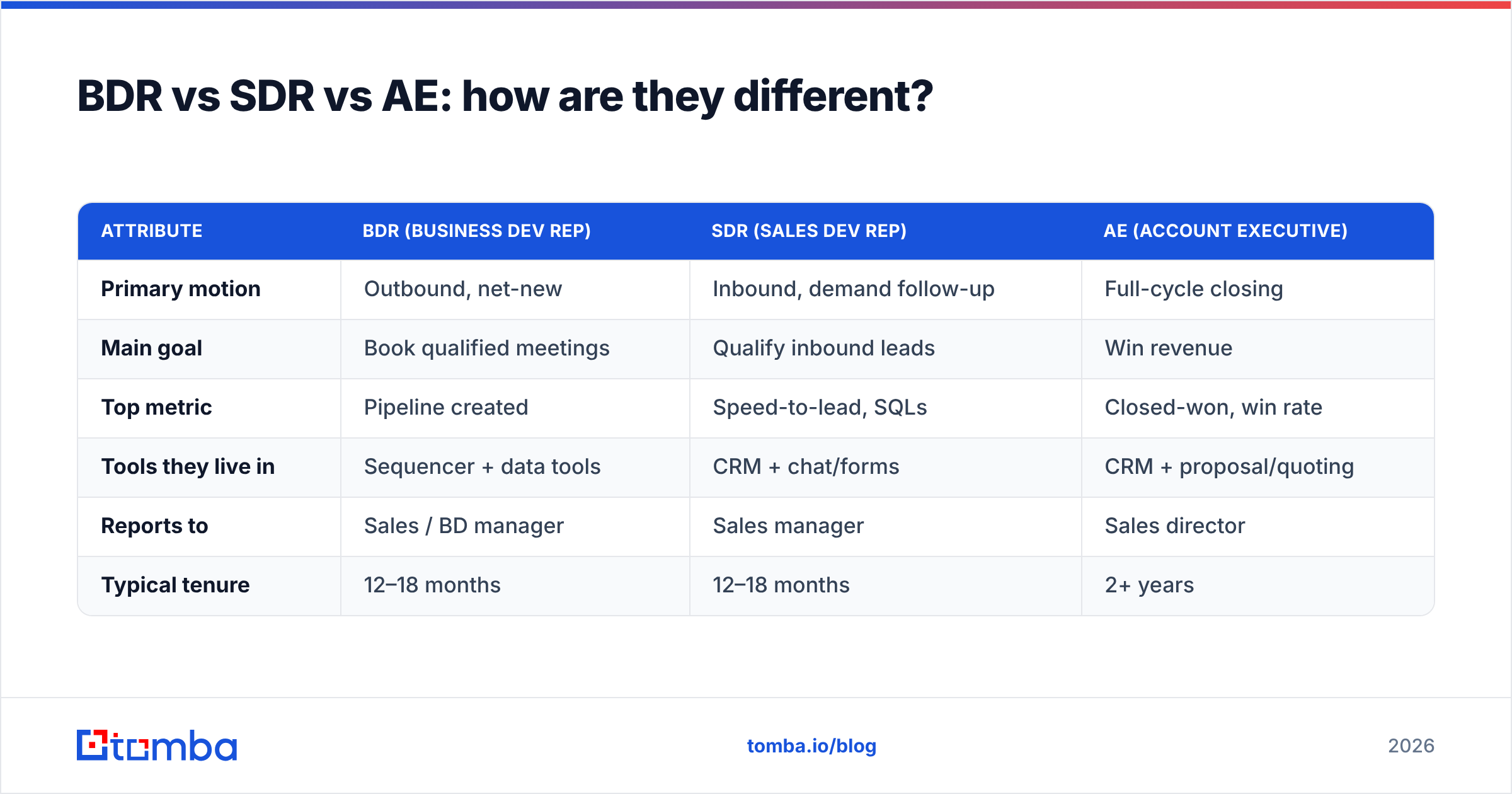 Diagram: BDR vs SDR vs AE: how are they different