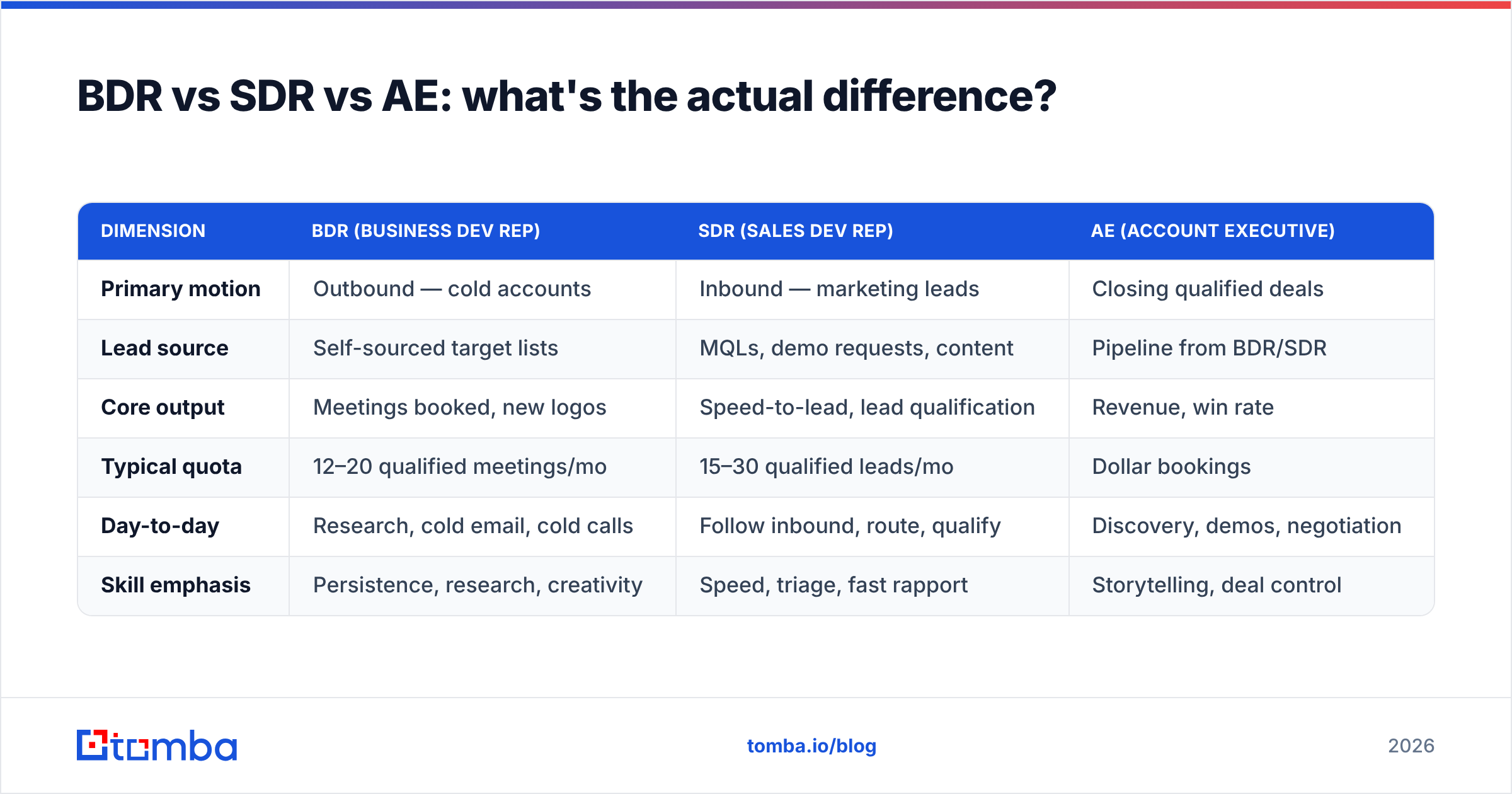 Diagram: BDR vs SDR vs AE: what's the actual difference