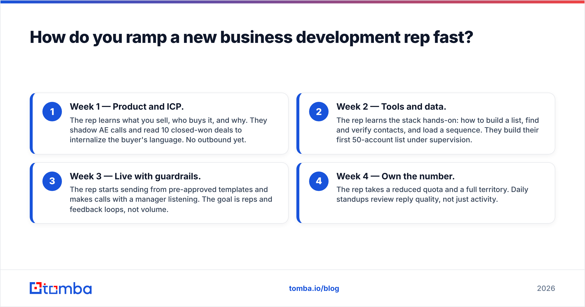 Diagram: How do you ramp a new business development rep fast