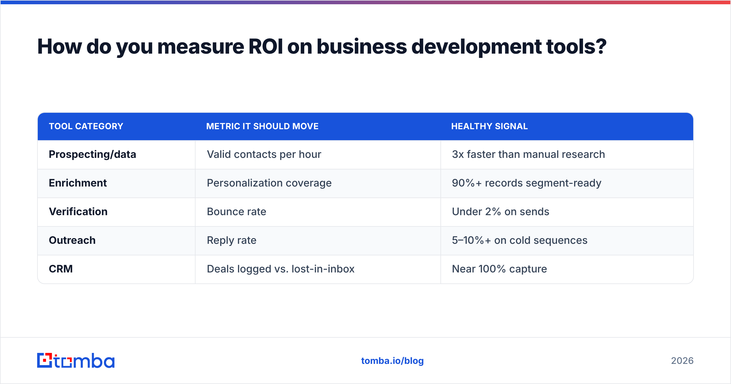 Diagram: How do you measure ROI on business development tools