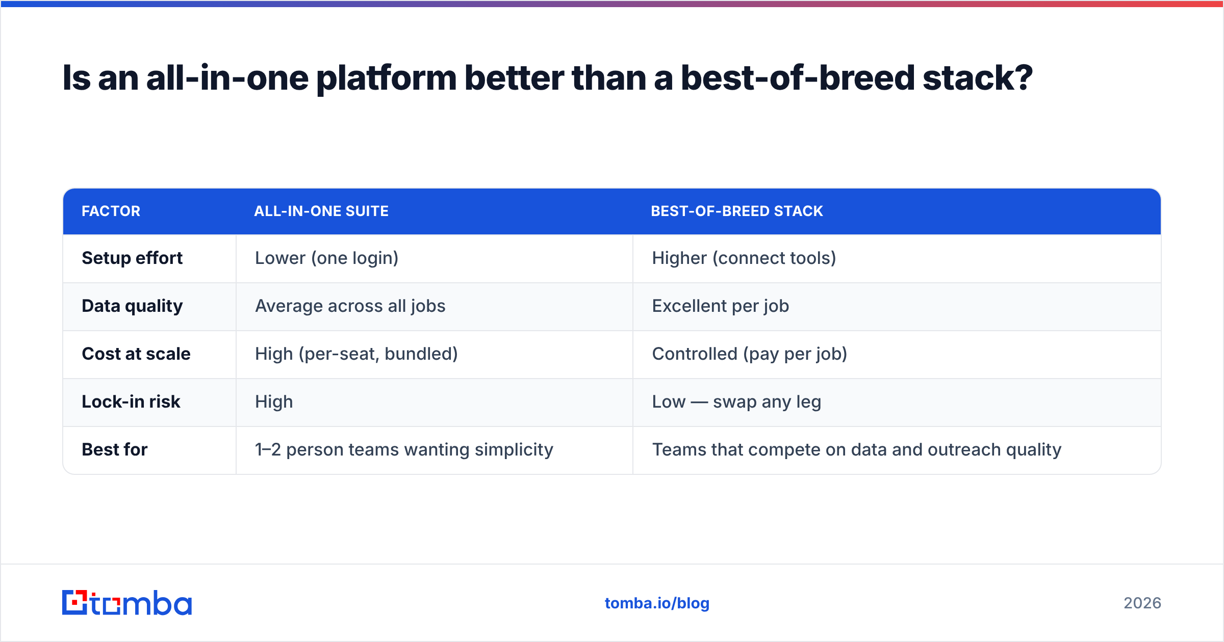 Diagram: Is an all-in-one platform better than a best-of-breed stack