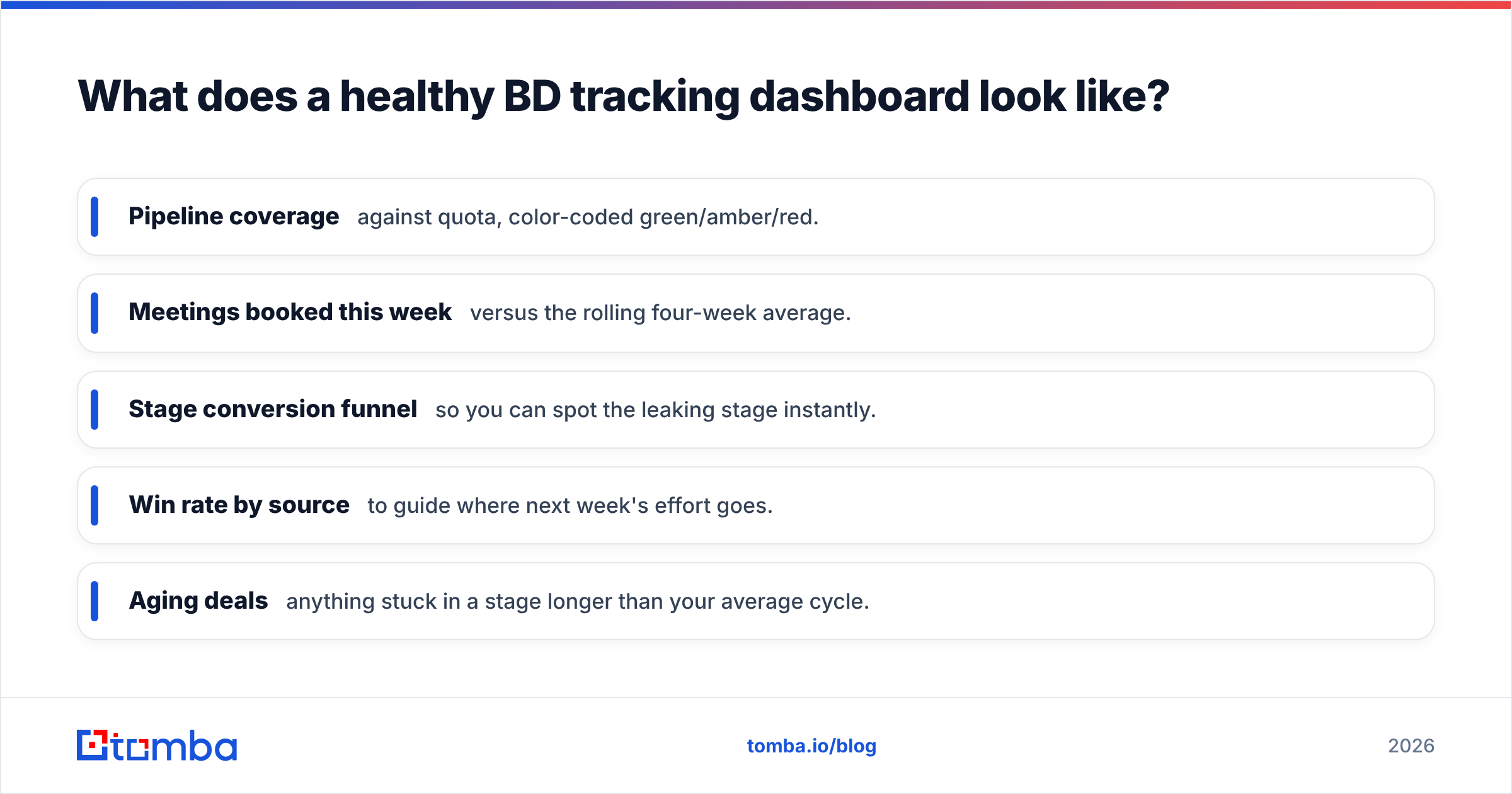 Diagram: What does a healthy BD tracking dashboard look like