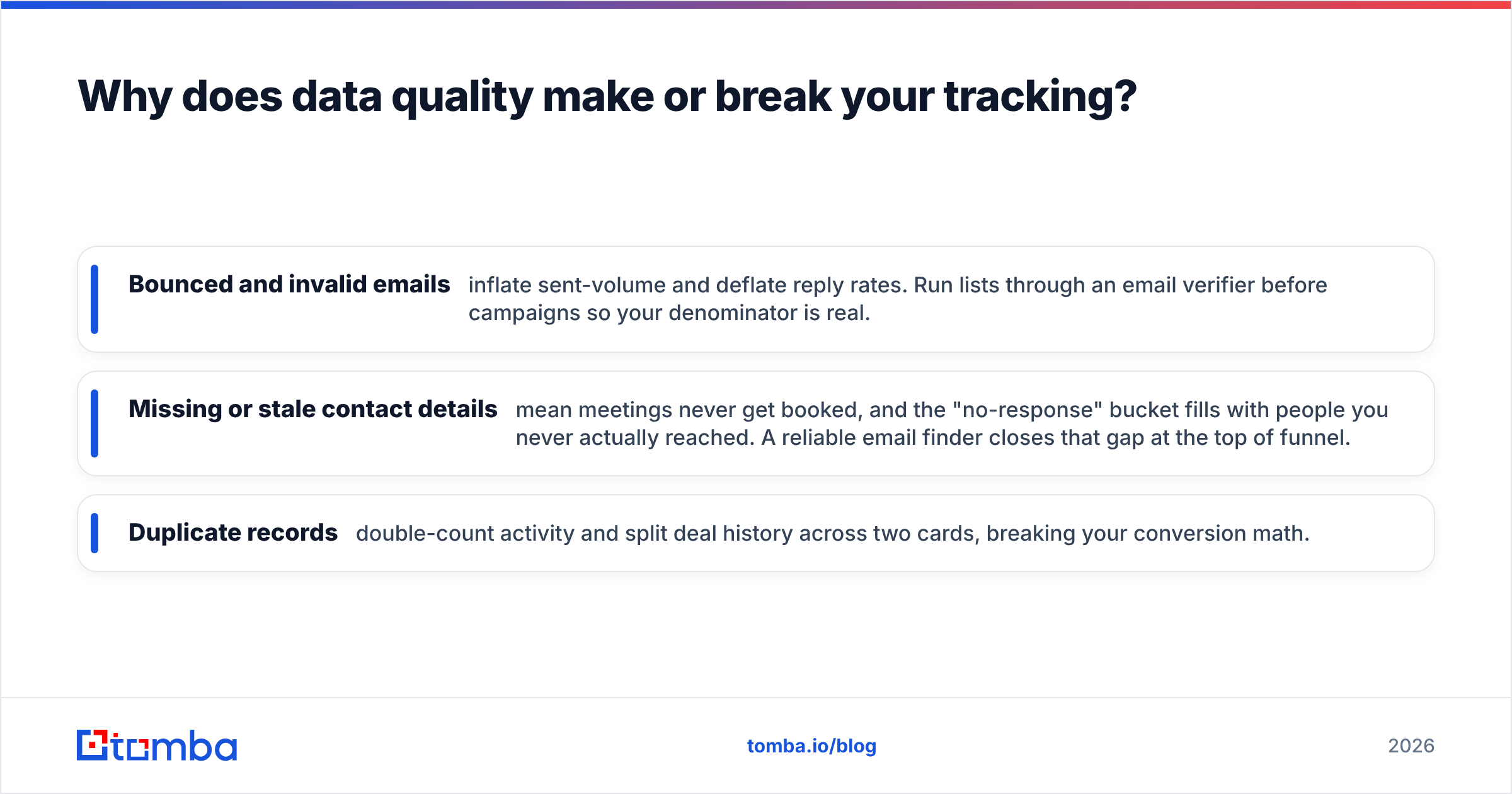 Diagram: Why does data quality make or break your tracking