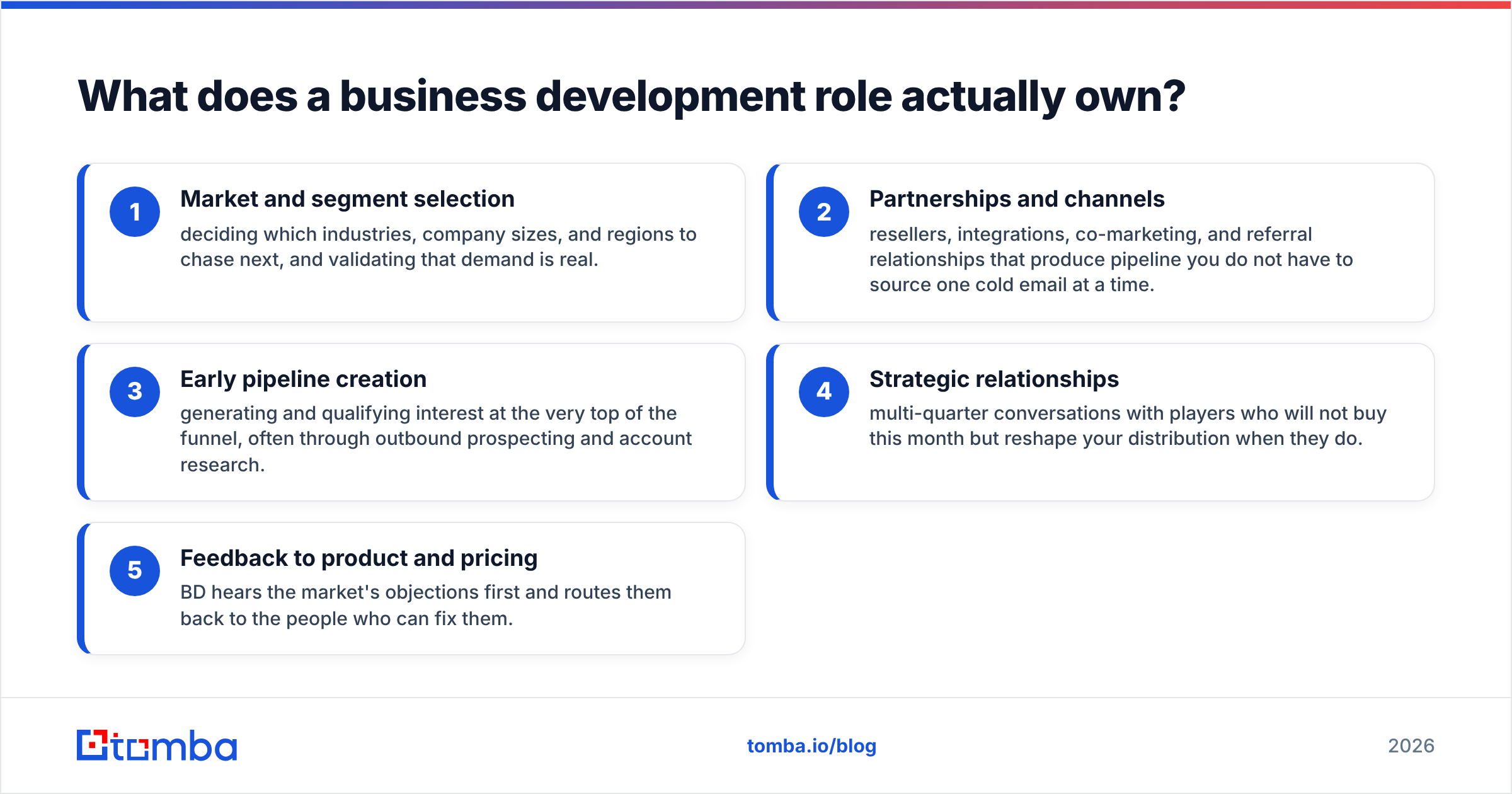 Diagram: What does a business development role actually own