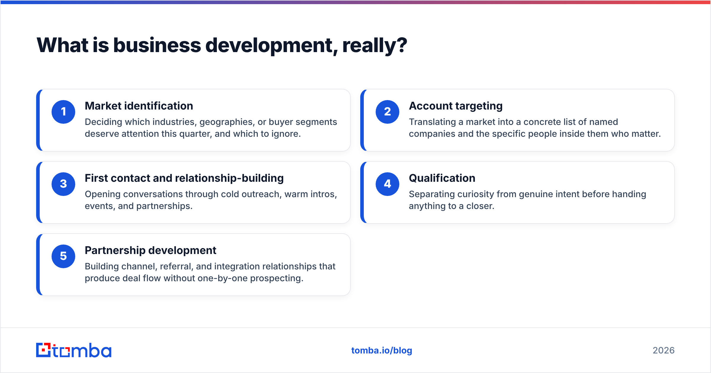 Diagram: What is business development, really