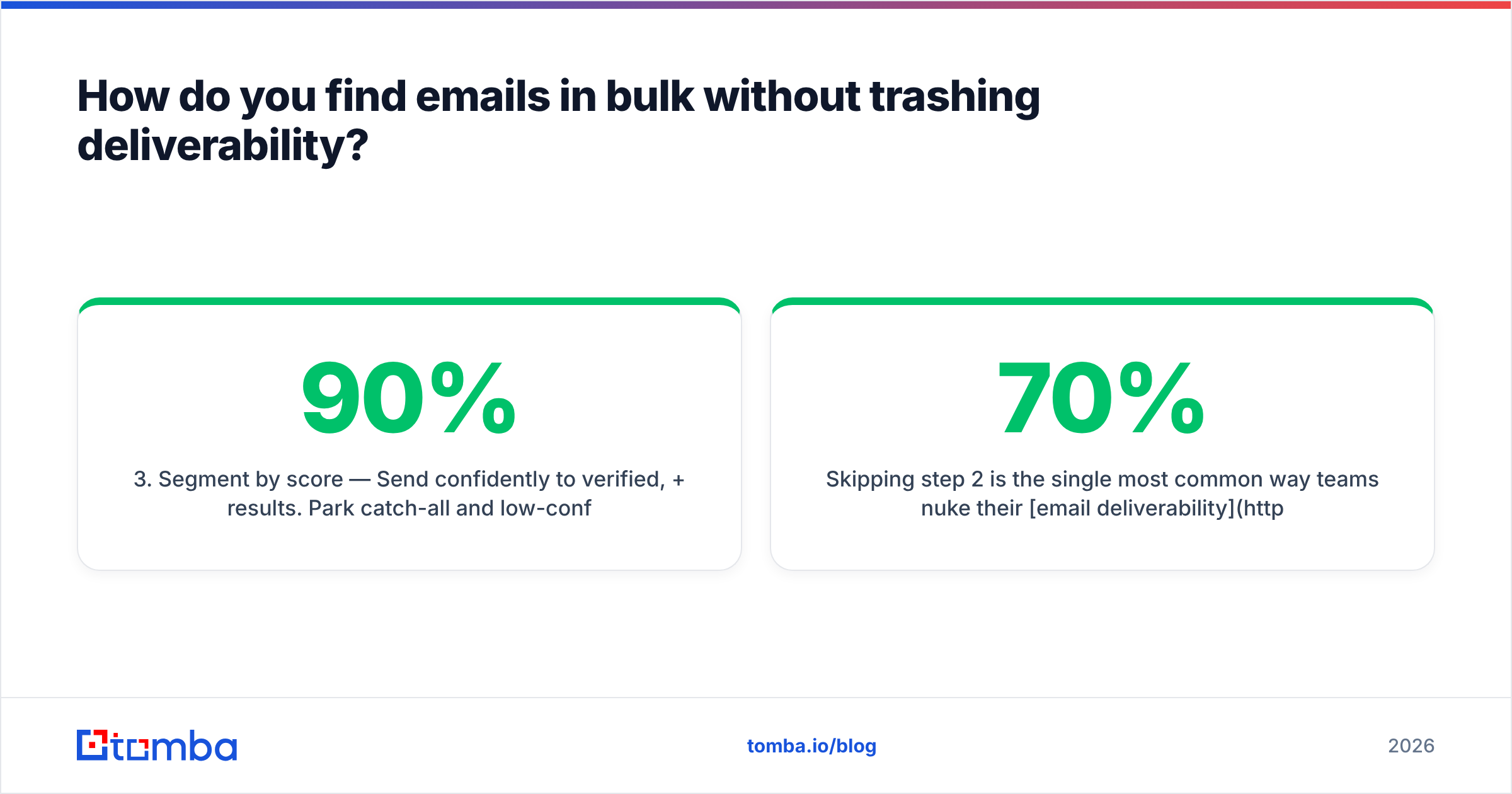 Diagram: How do you find emails in bulk without trashing deliverability