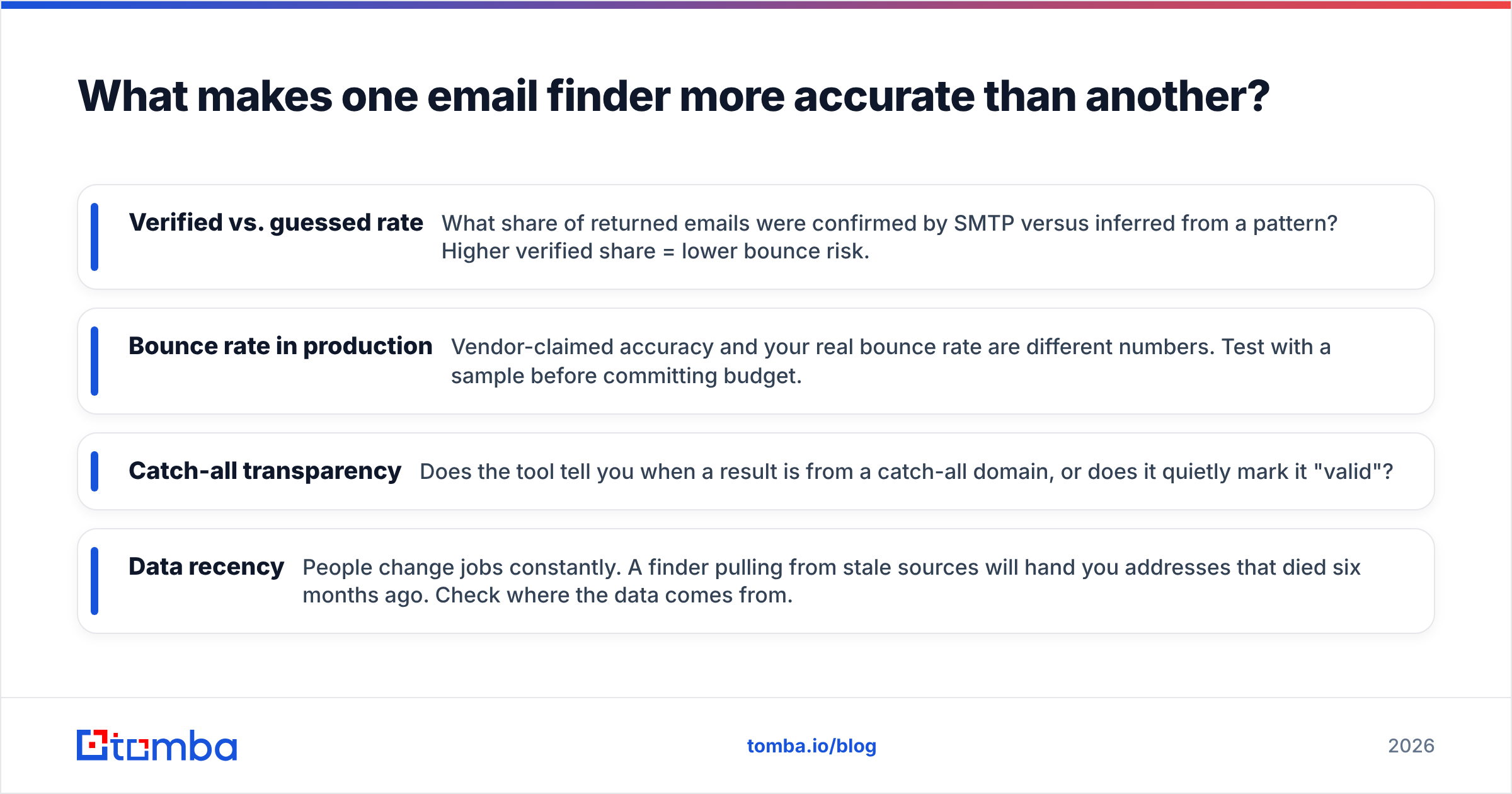 Diagram: What makes one email finder more accurate than another