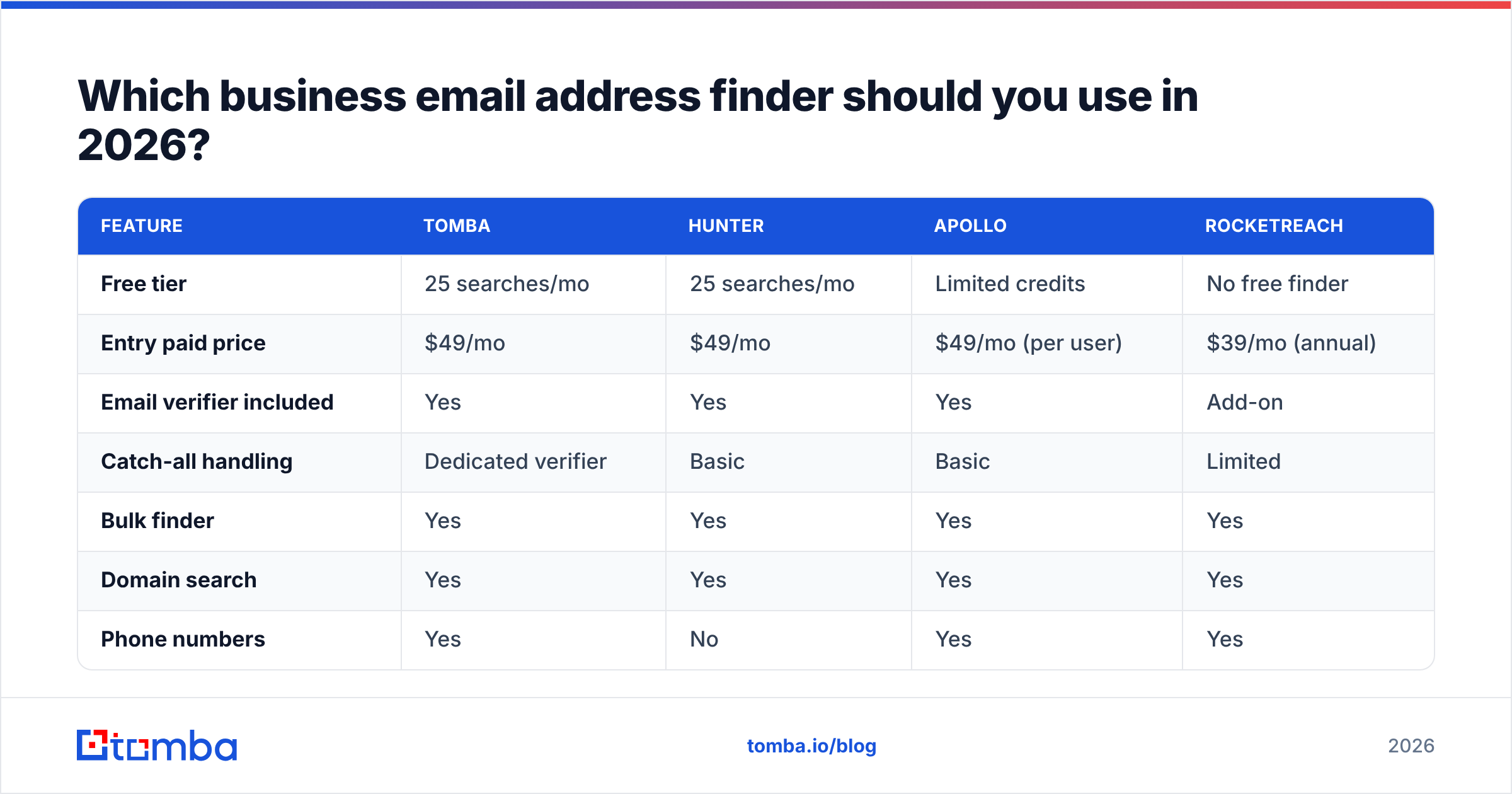 Diagram: Which business email address finder should you use in 2026