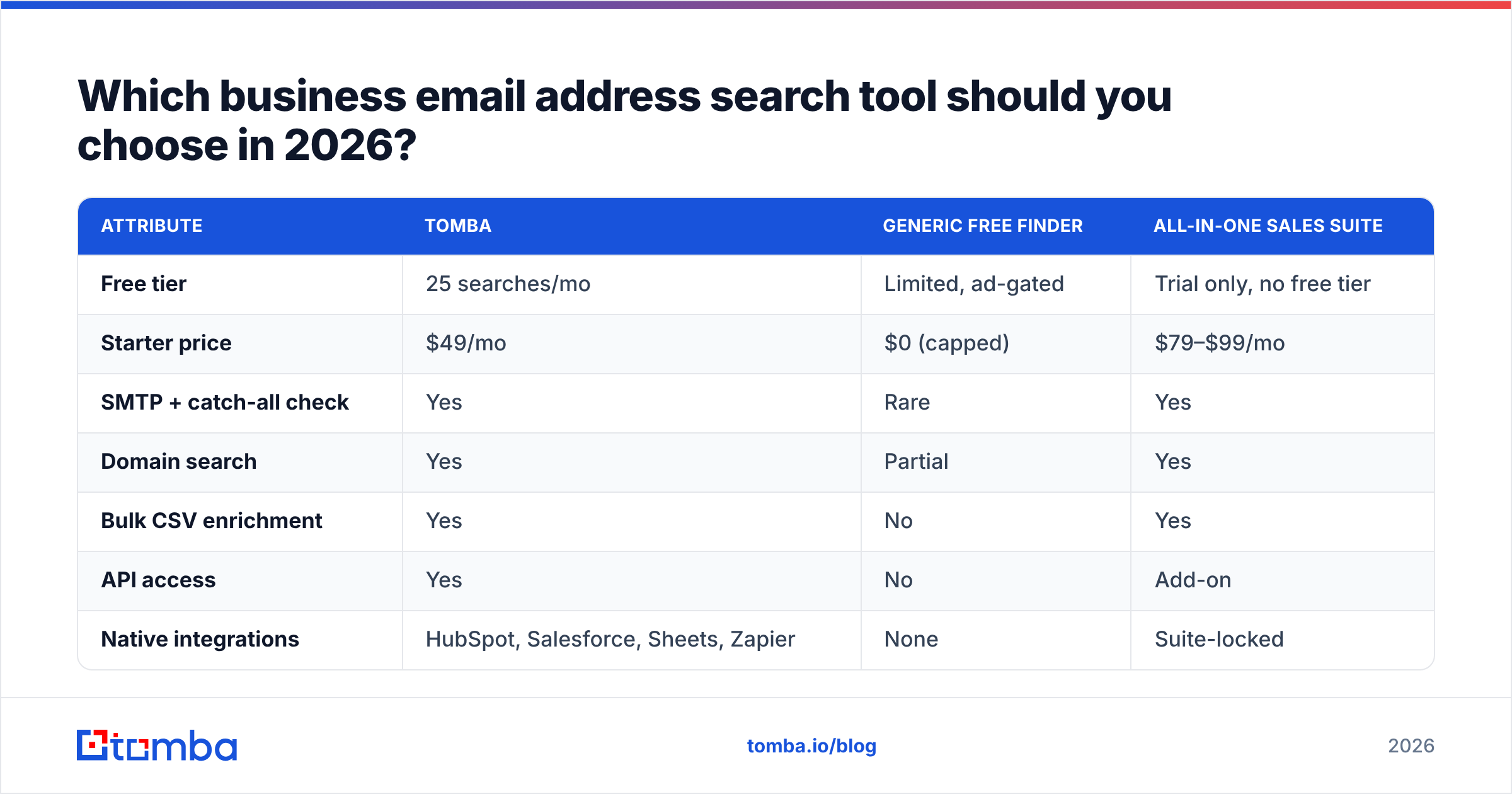 Diagram: Which business email address search tool should you choose in 2026