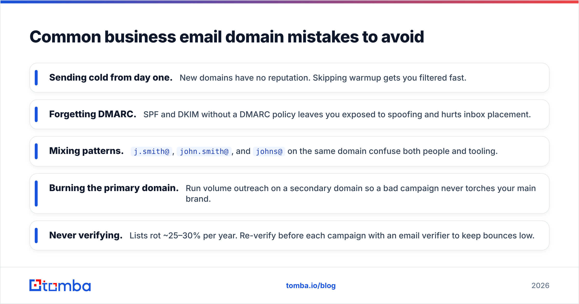 Diagram: Common business email domain mistakes to avoid