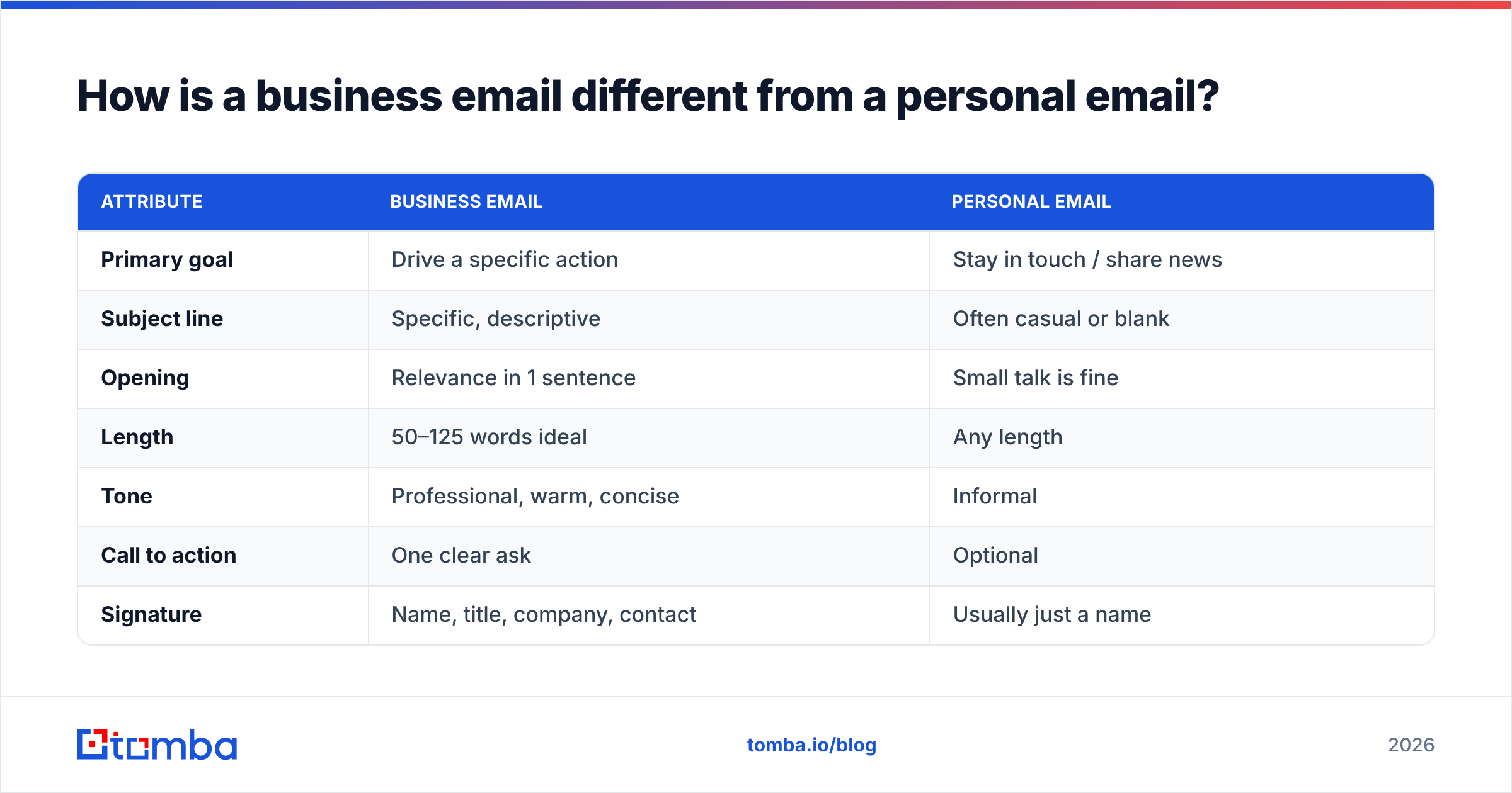 Diagram: How is a business email different from a personal email