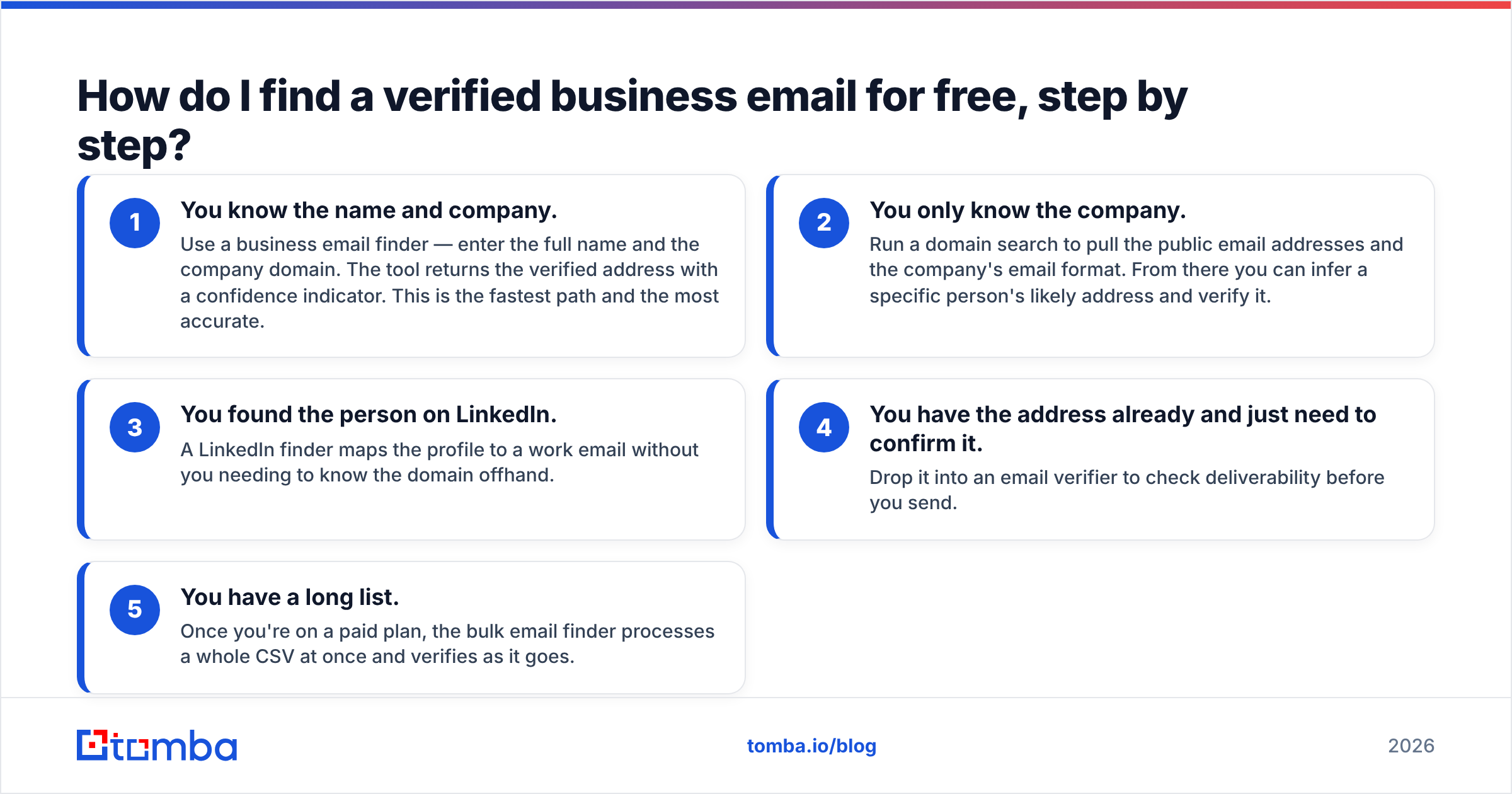 Diagram: How do I find a verified business email for free, step by step