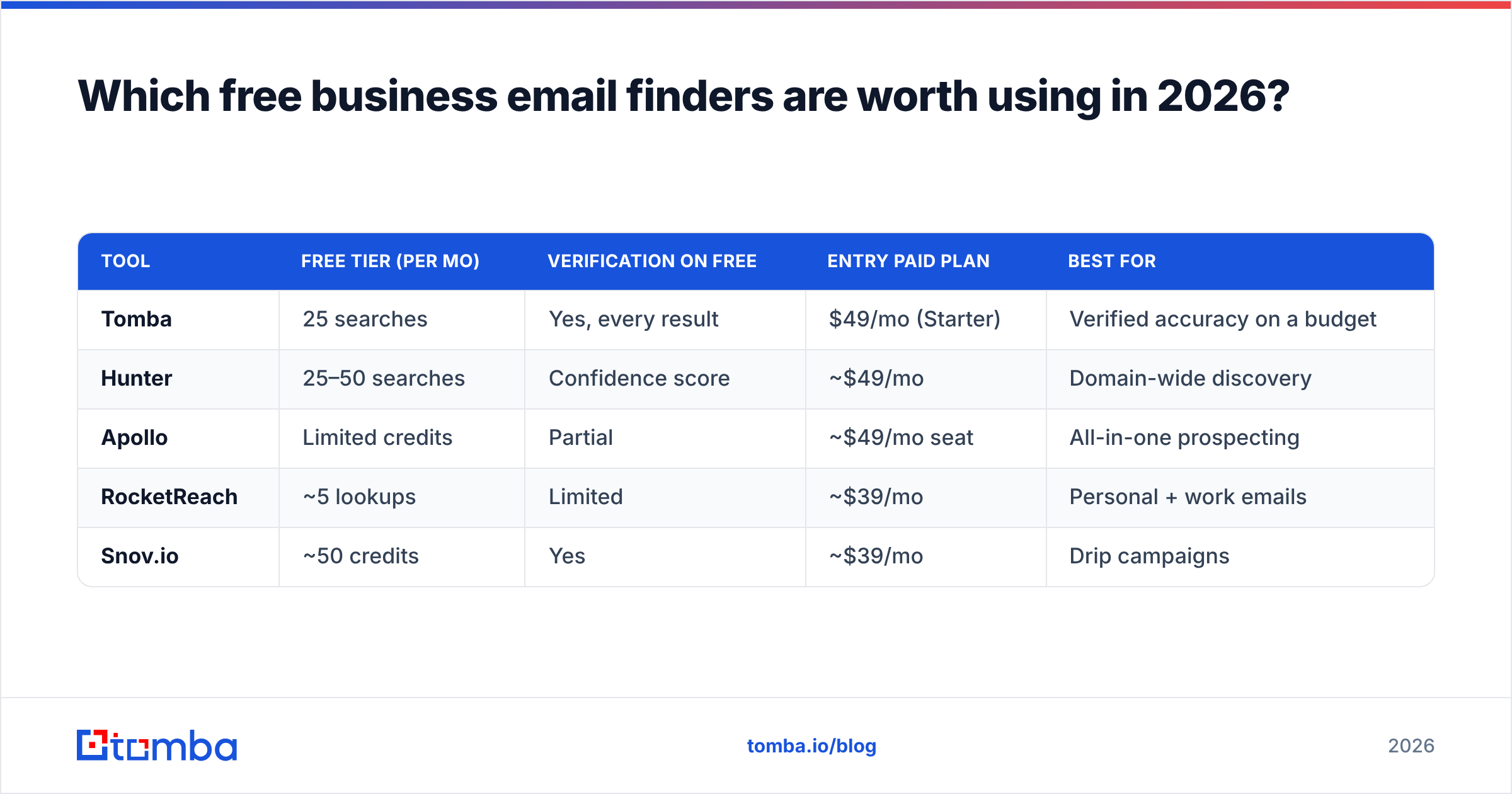 Diagram: Which free business email finders are worth using in 2026