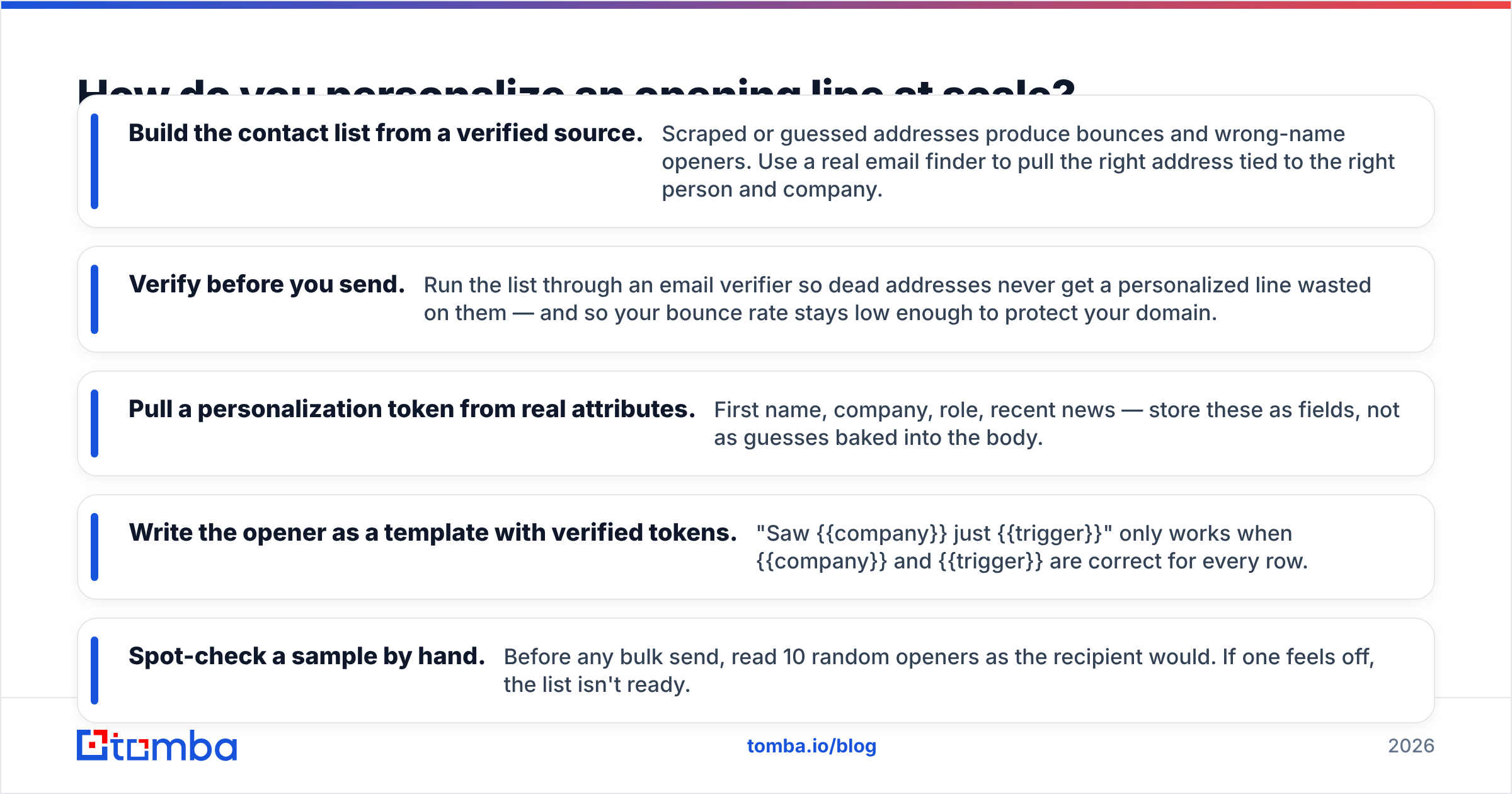 Diagram: How do you personalize an opening line at scale
